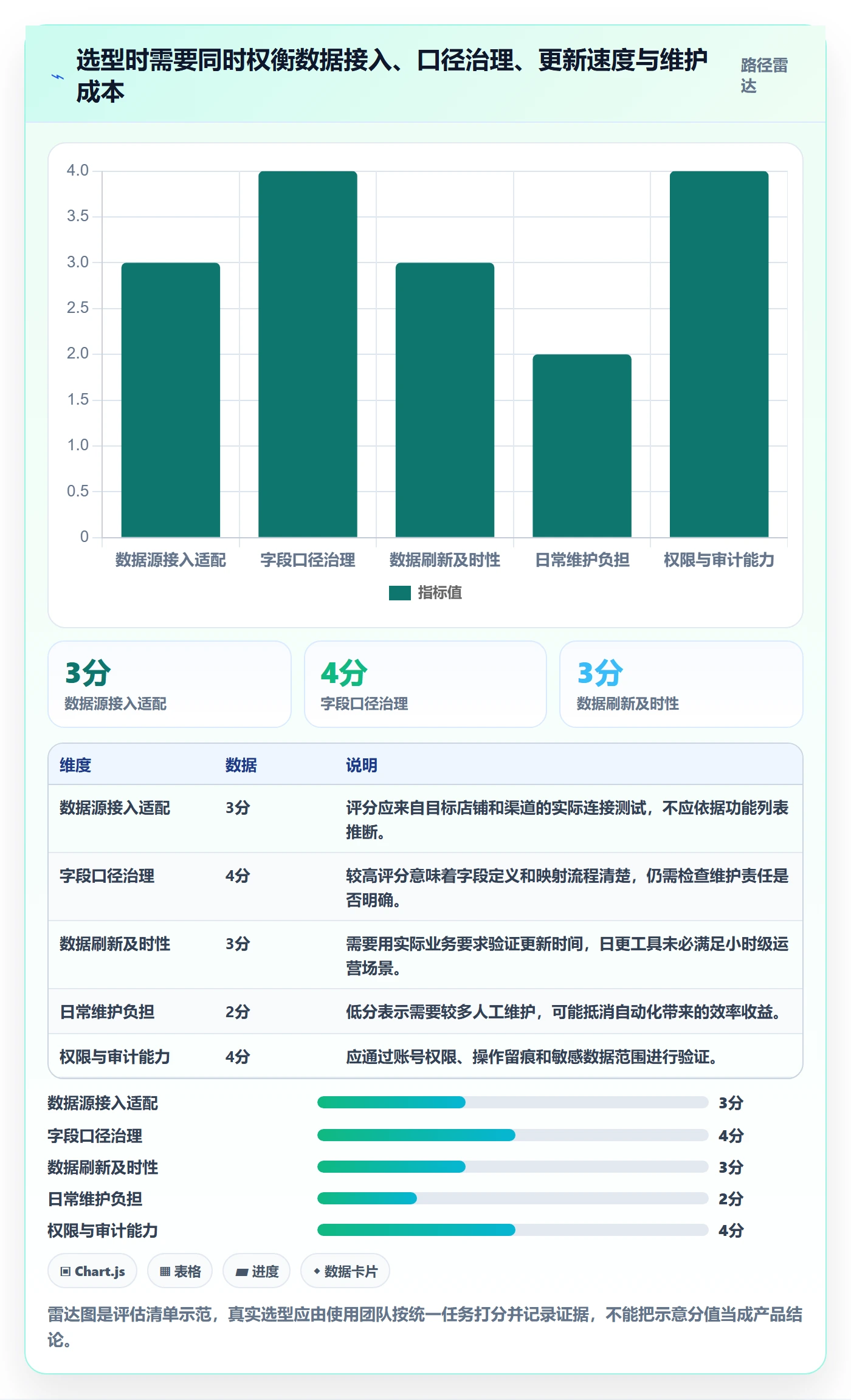 电商数据查询网站进阶课：围绕流量分析完善新手避坑