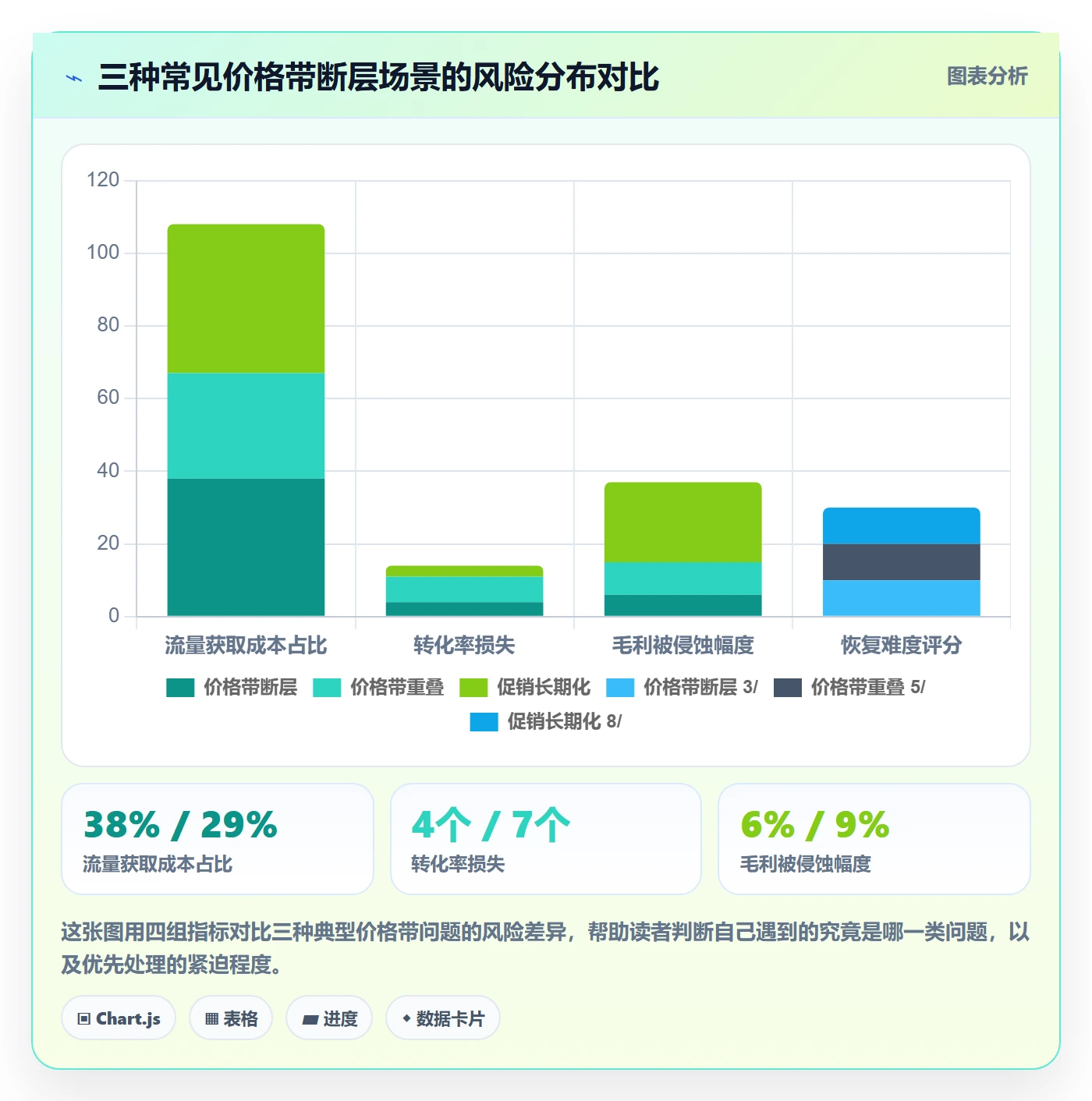 商品分析怎么优化？先从价格带的核心功能入手