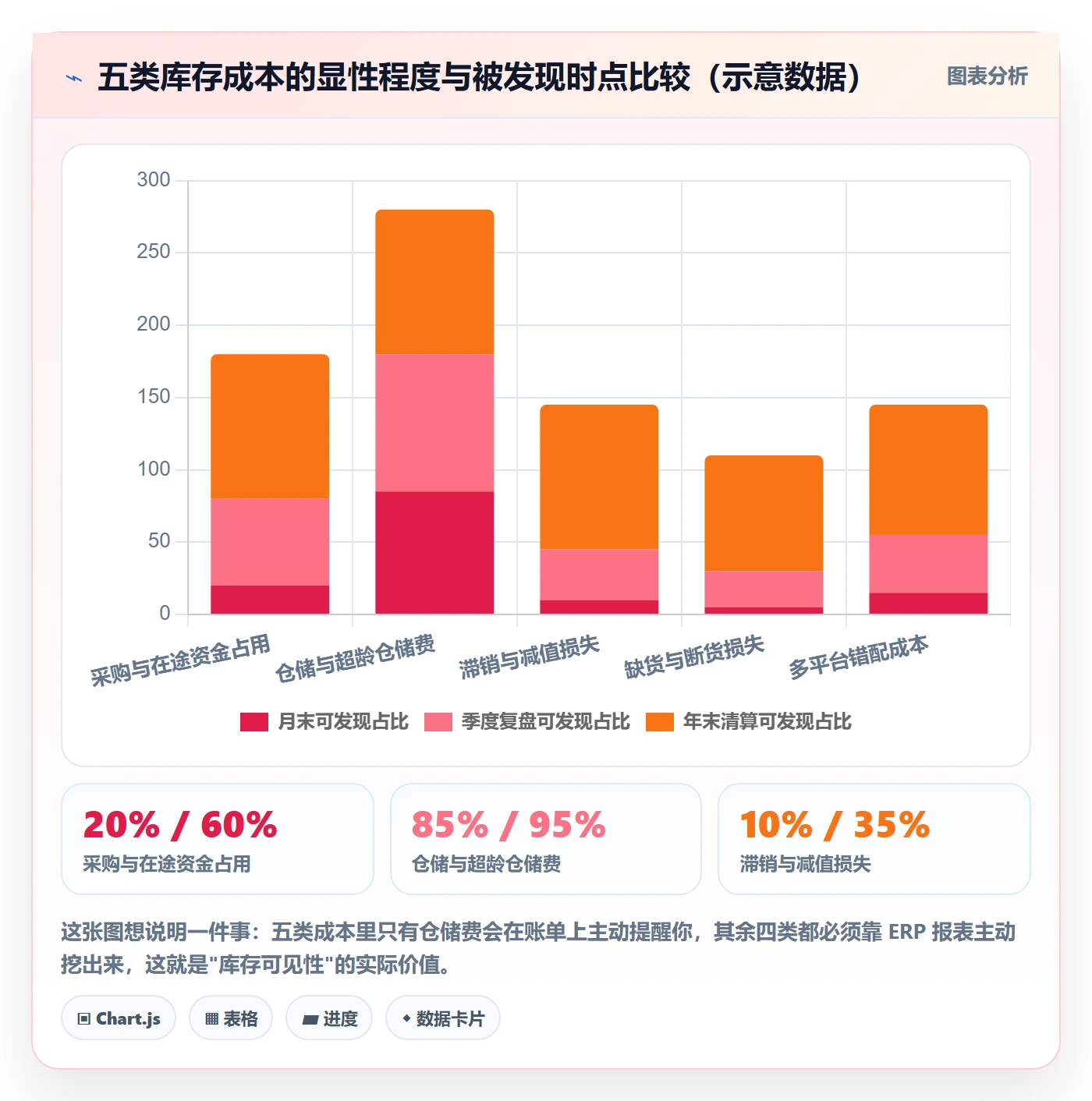 erp跨境电商怎么用？库存管理场景下的成本控制拆解