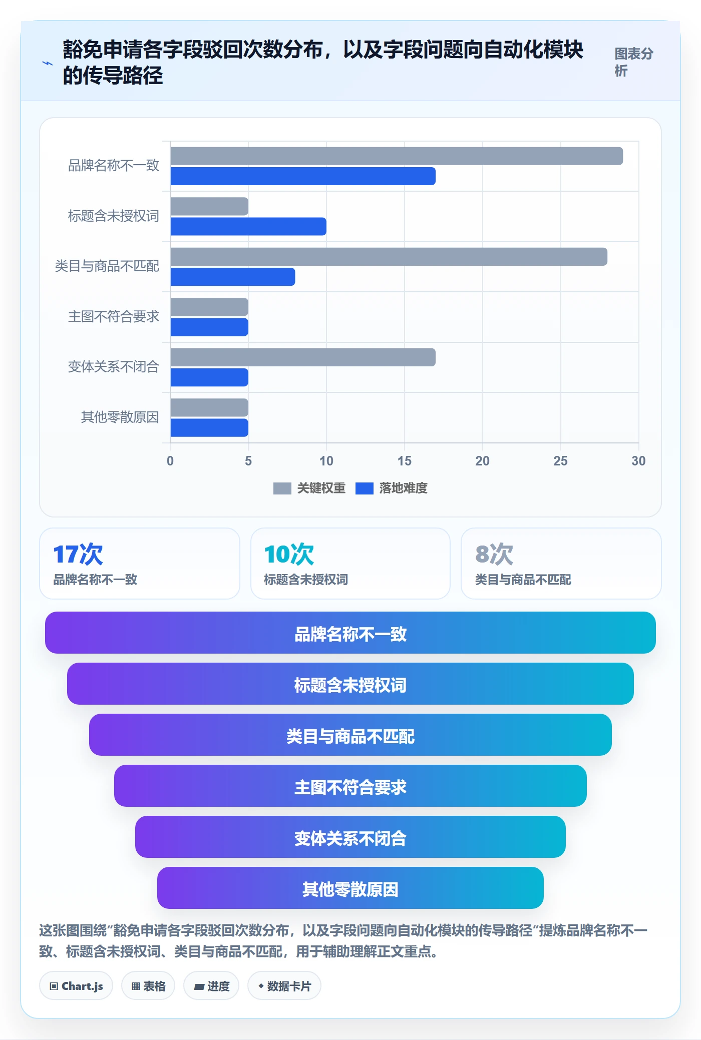 UPC码数据方法：用豁免申请支撑自动化方案判断