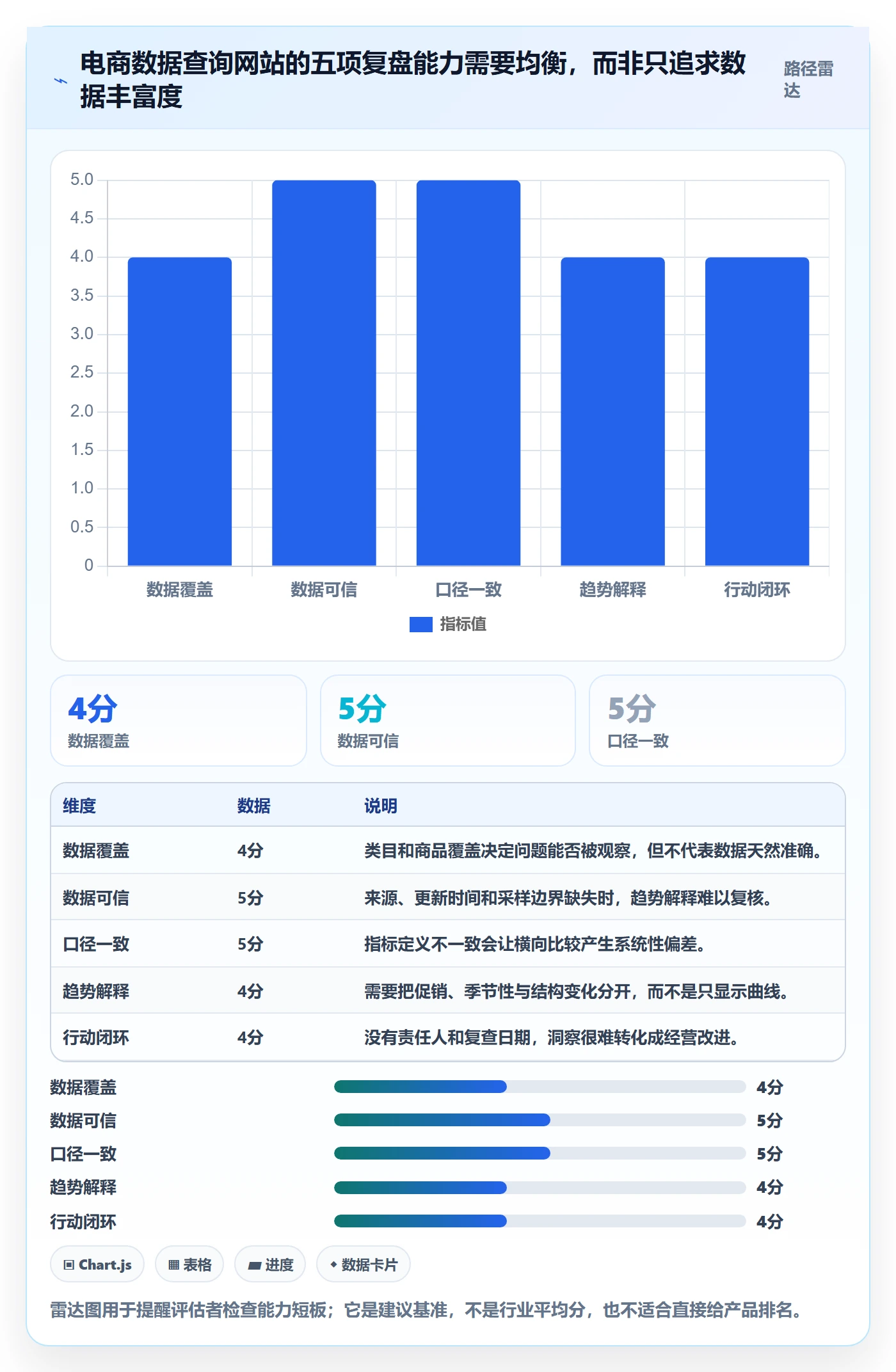 电商数据查询网站检查方法：通过行业趋势评估数据复盘质量