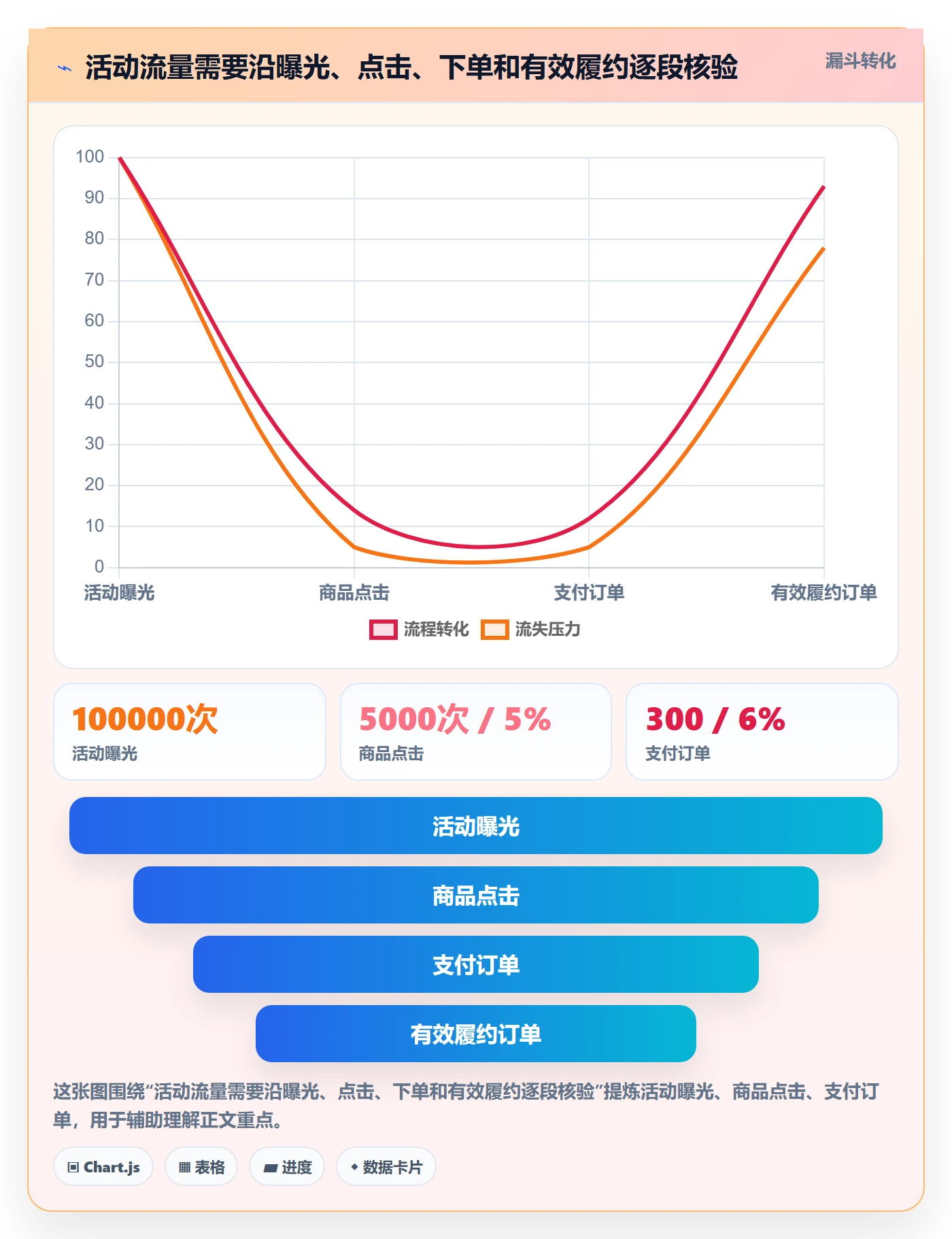 temu趋势观察全解析：重点看懂活动流量
