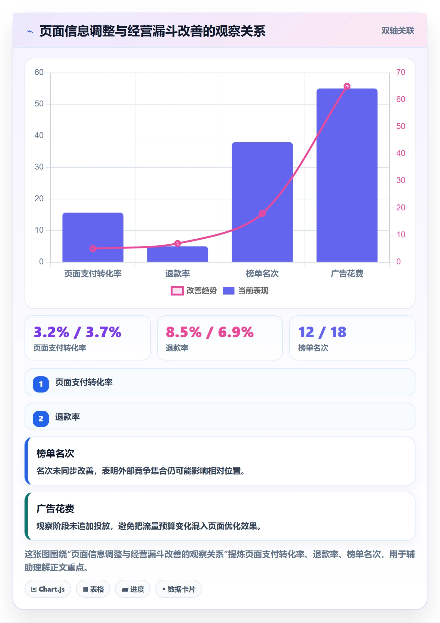 电商数据查询网站工作指南：用精细化运营解决平台榜单问题