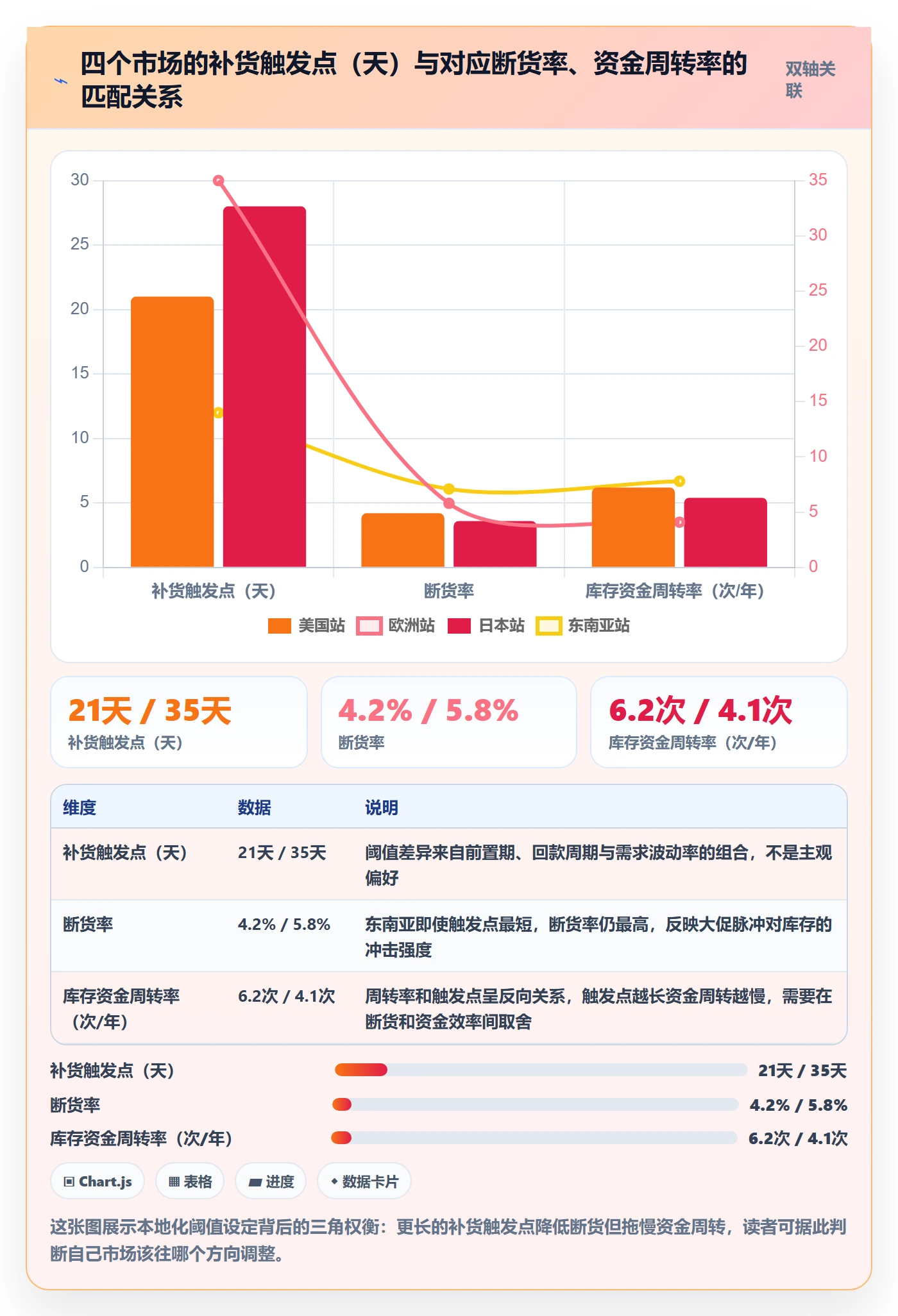 跨境电商运营避坑指南：库存计划环节的本地化运营要注意什么