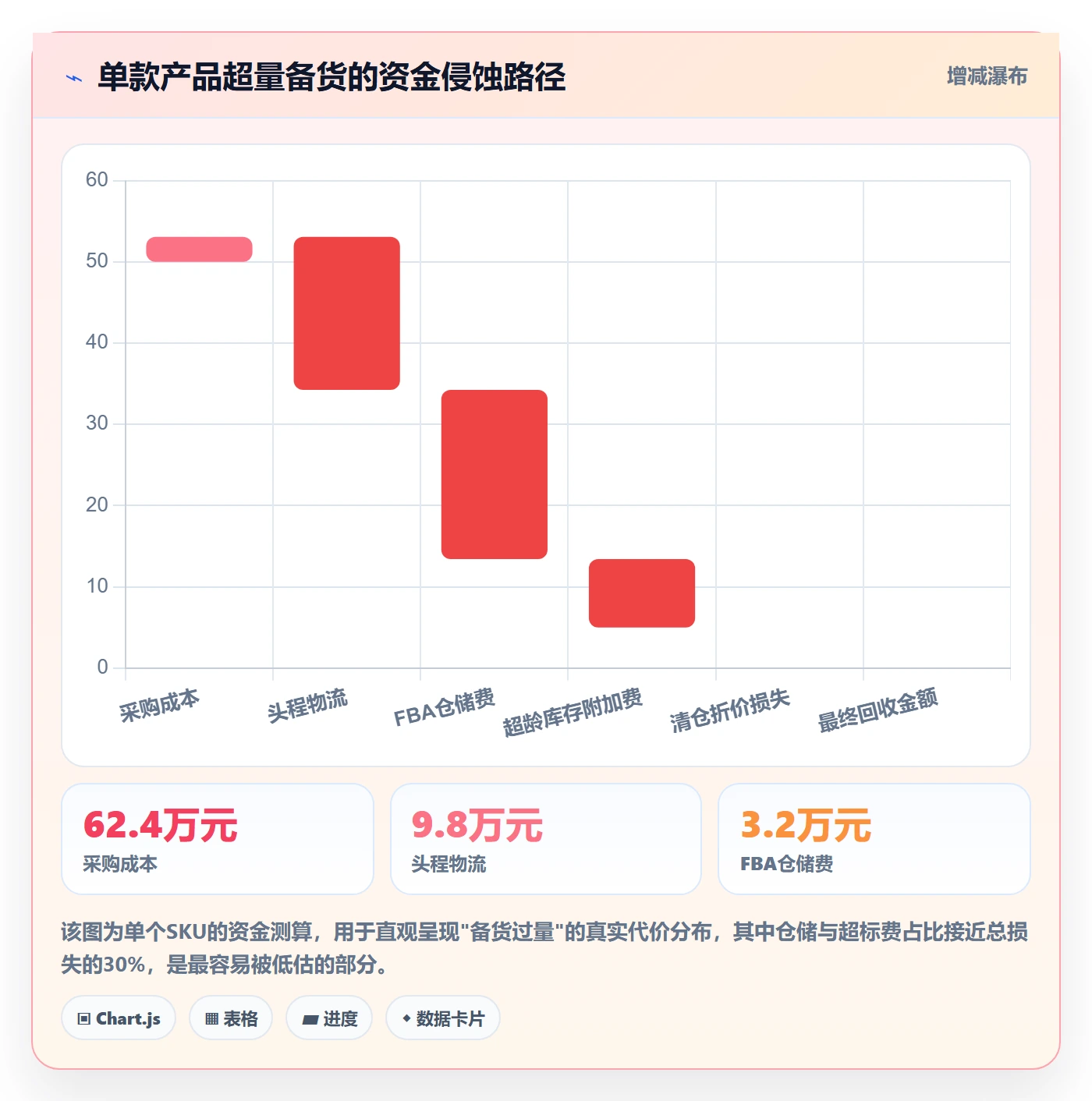 亚马逊软件从0到1:库存管理的旺季准备与操作要点