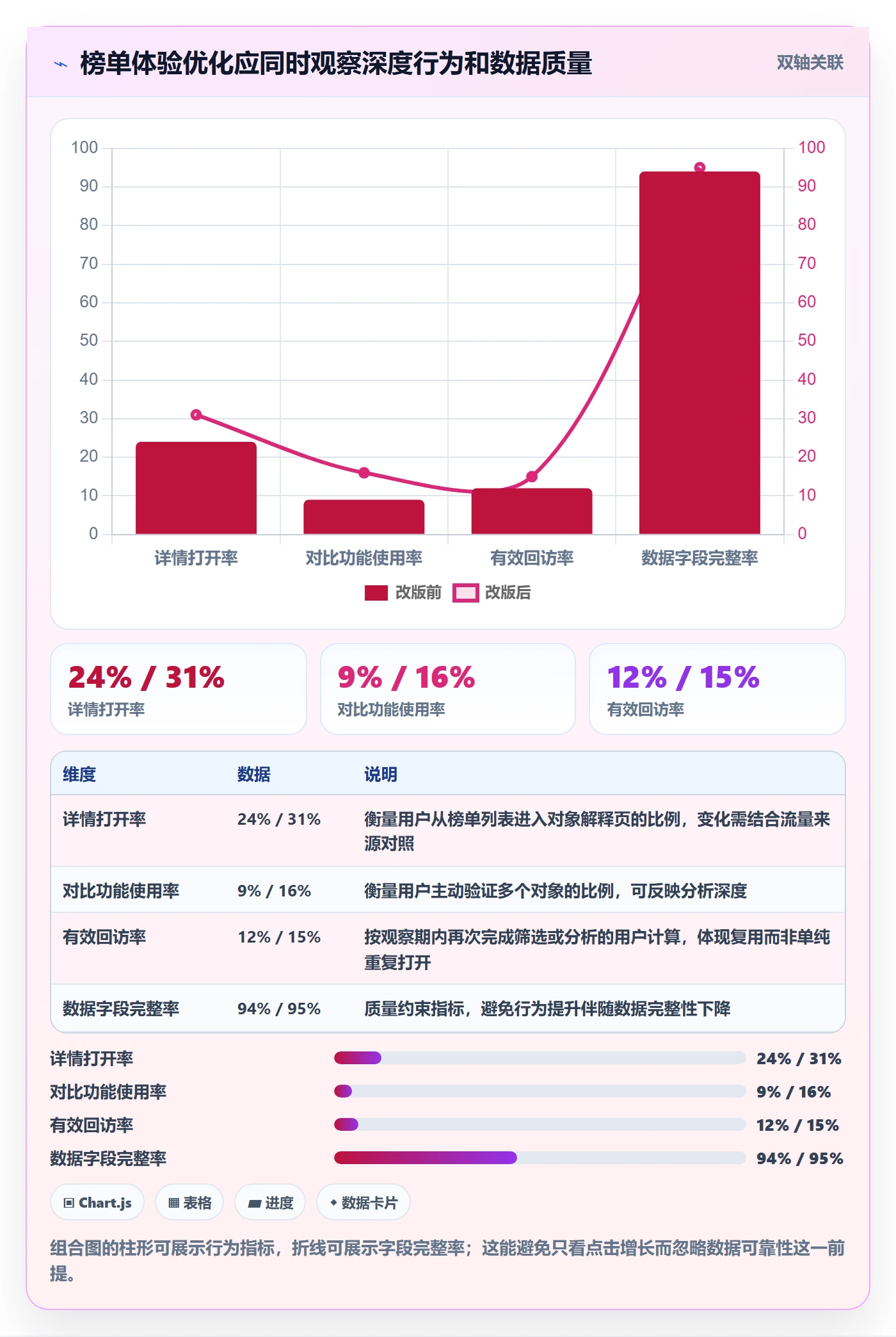 电商数据查询网站配置指南：平台榜单需要哪些增长策略设置