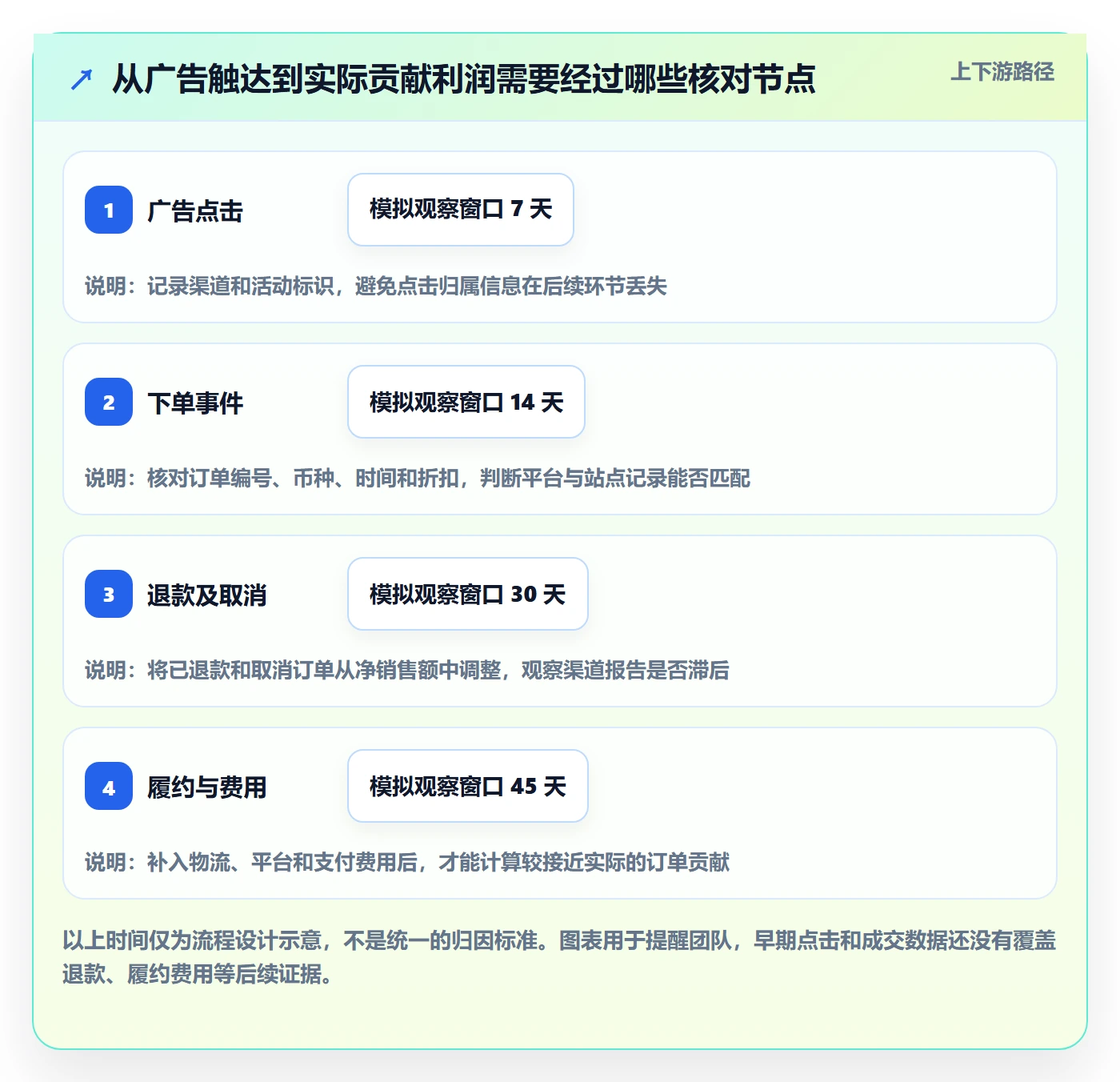 跨境电商决策指南：用工具对比判断品牌增长方案