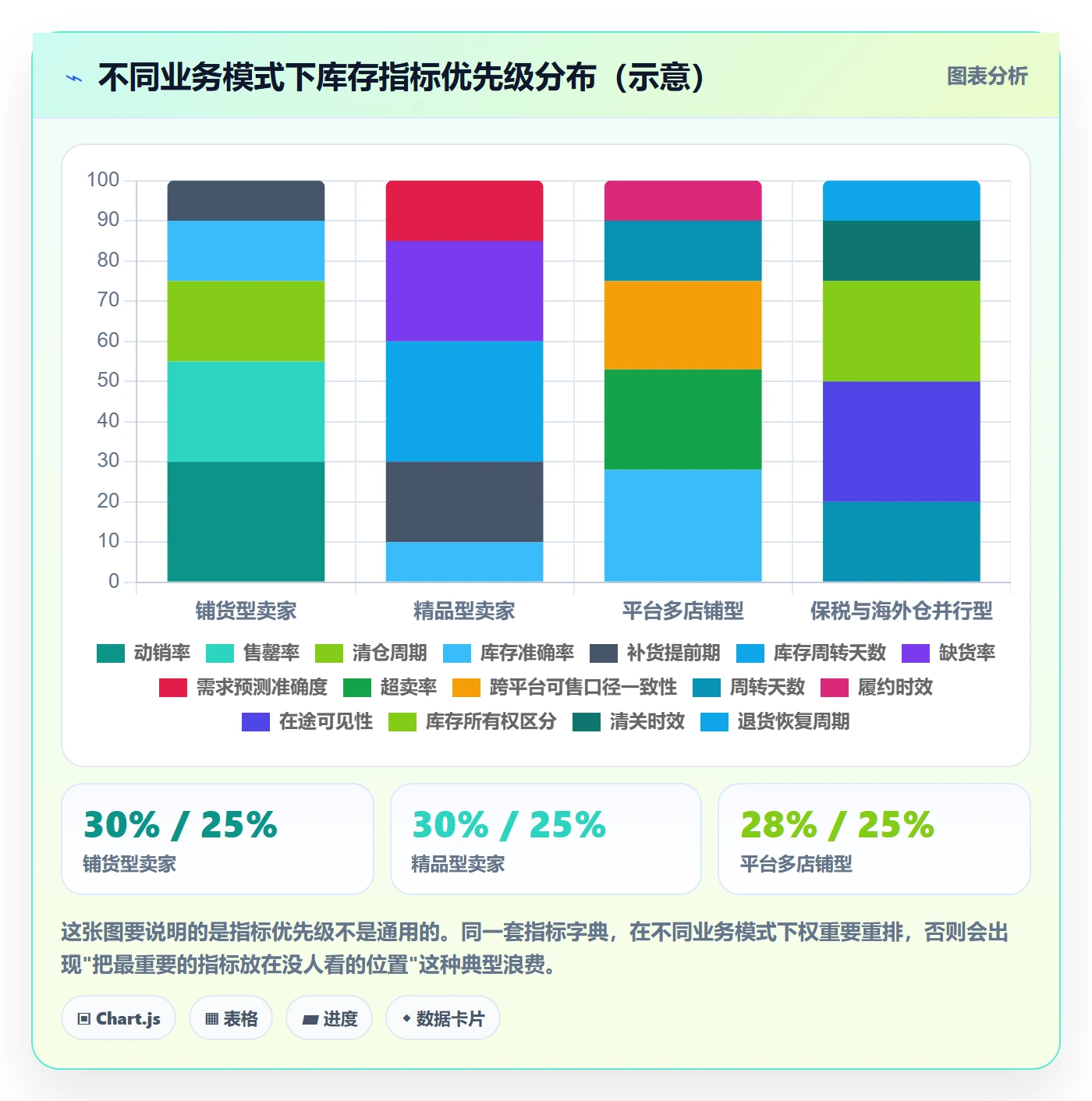 erp跨境电商怎么落地?从库存管理讲清指标体系