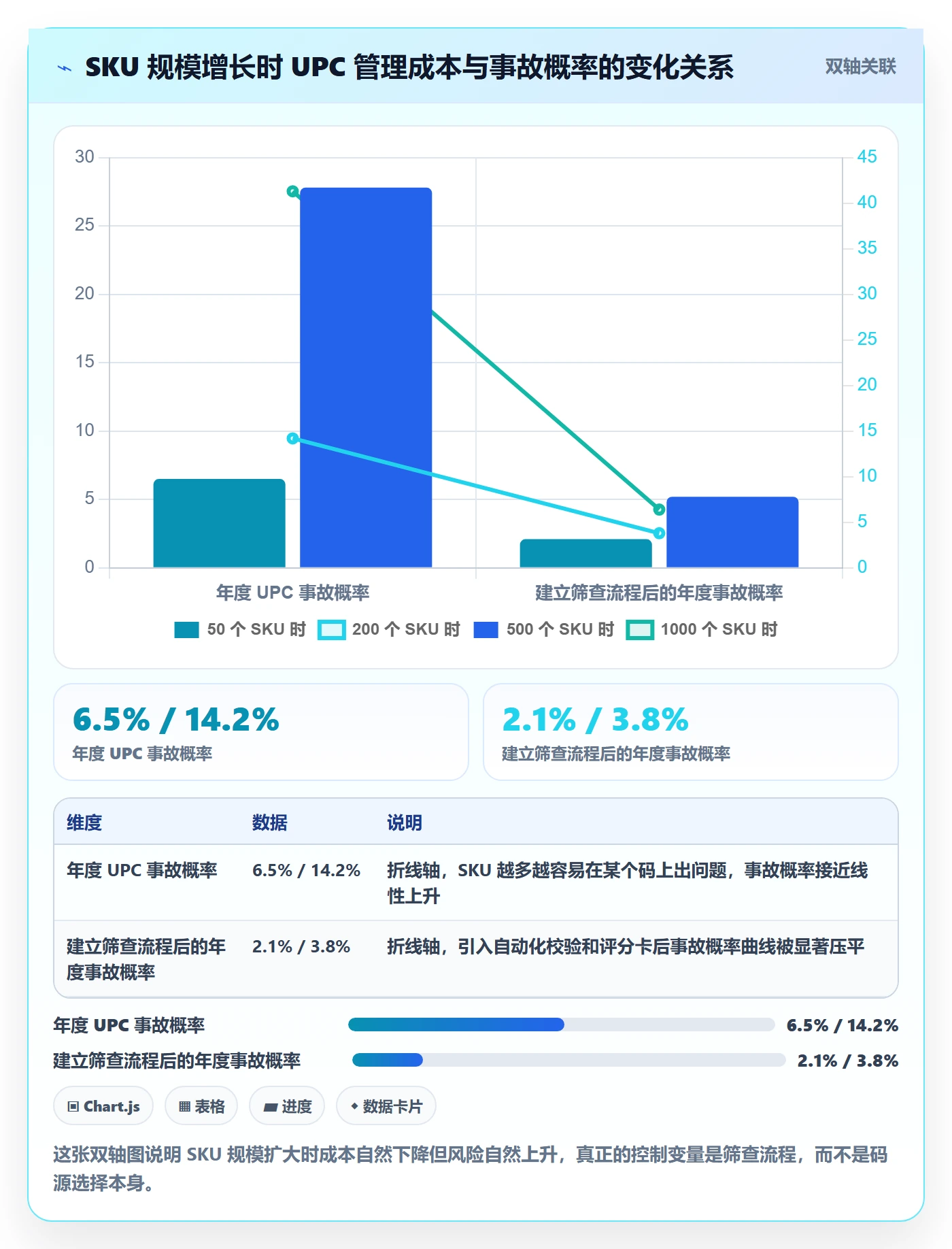 UPC码管理要点：合规风险的选品策略如何设计