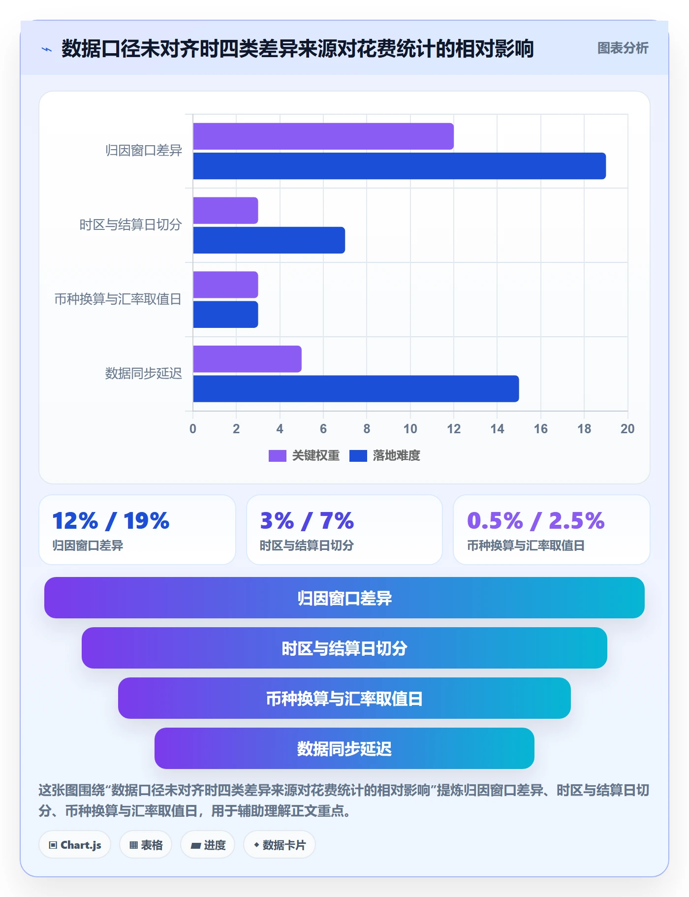 亚马逊软件怎么落地?从广告管理讲清中小商家