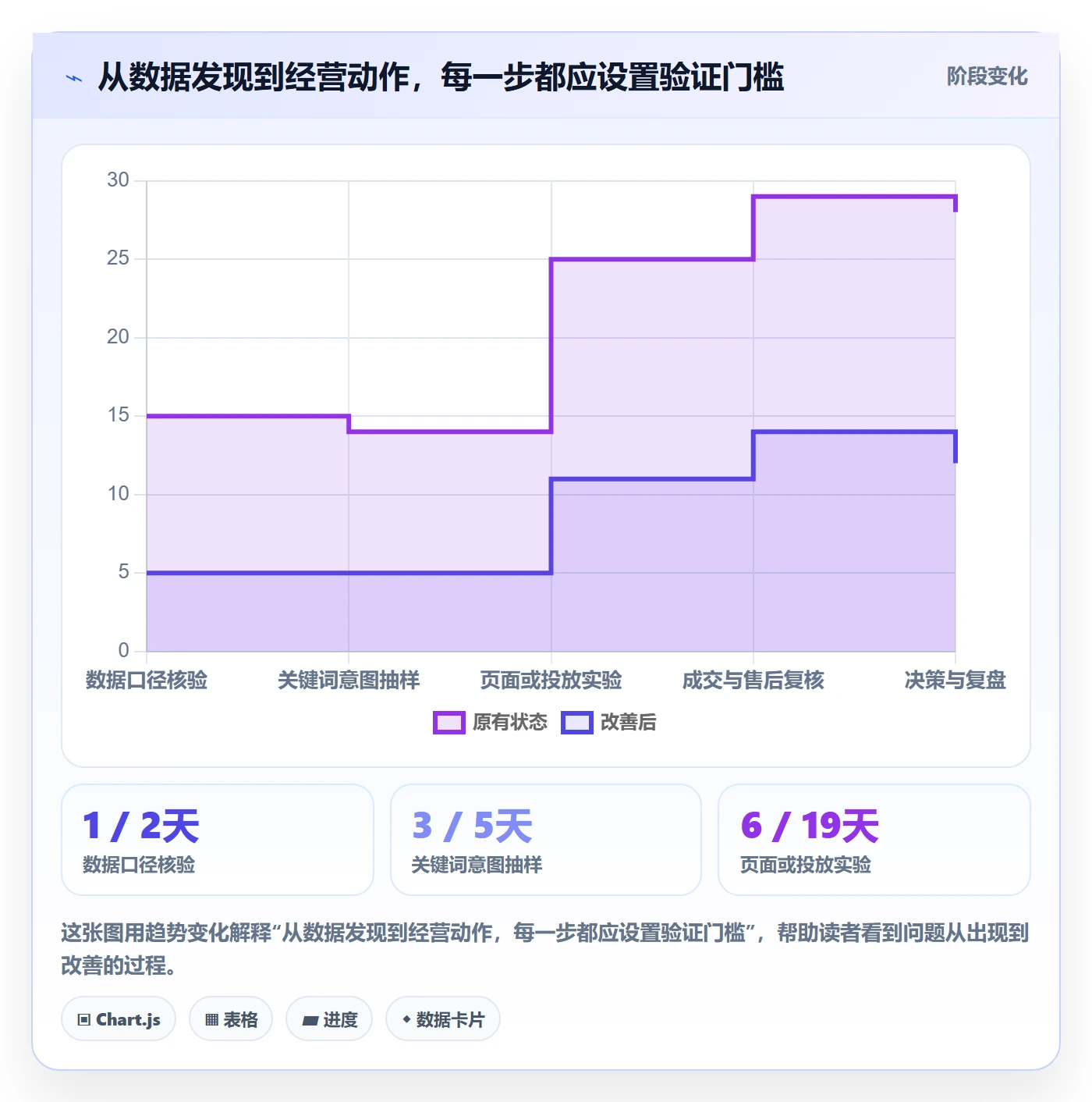 电商数据查询网站应用思路：围绕关键词搜索拆解增长策略