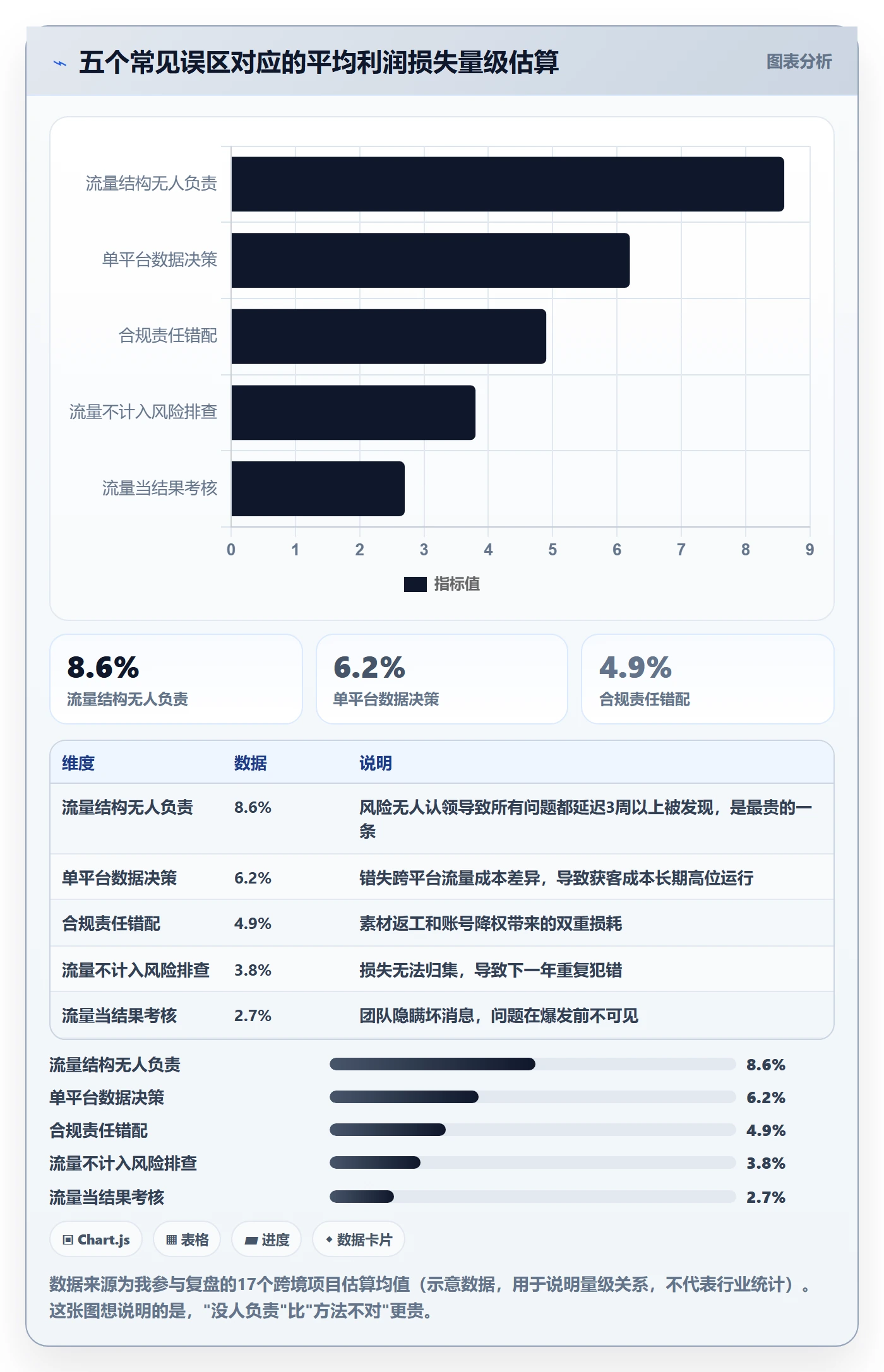 跨境电商运营运营框架：把流量获取纳入风险排查