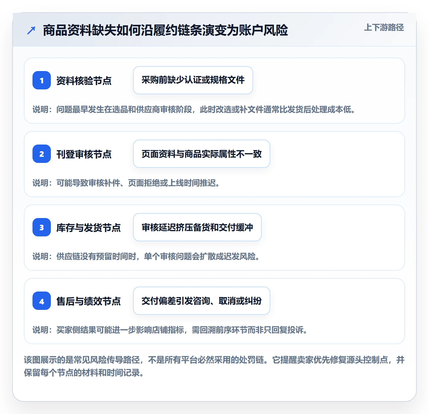跨境电商新手避坑：平台规则从哪里开始