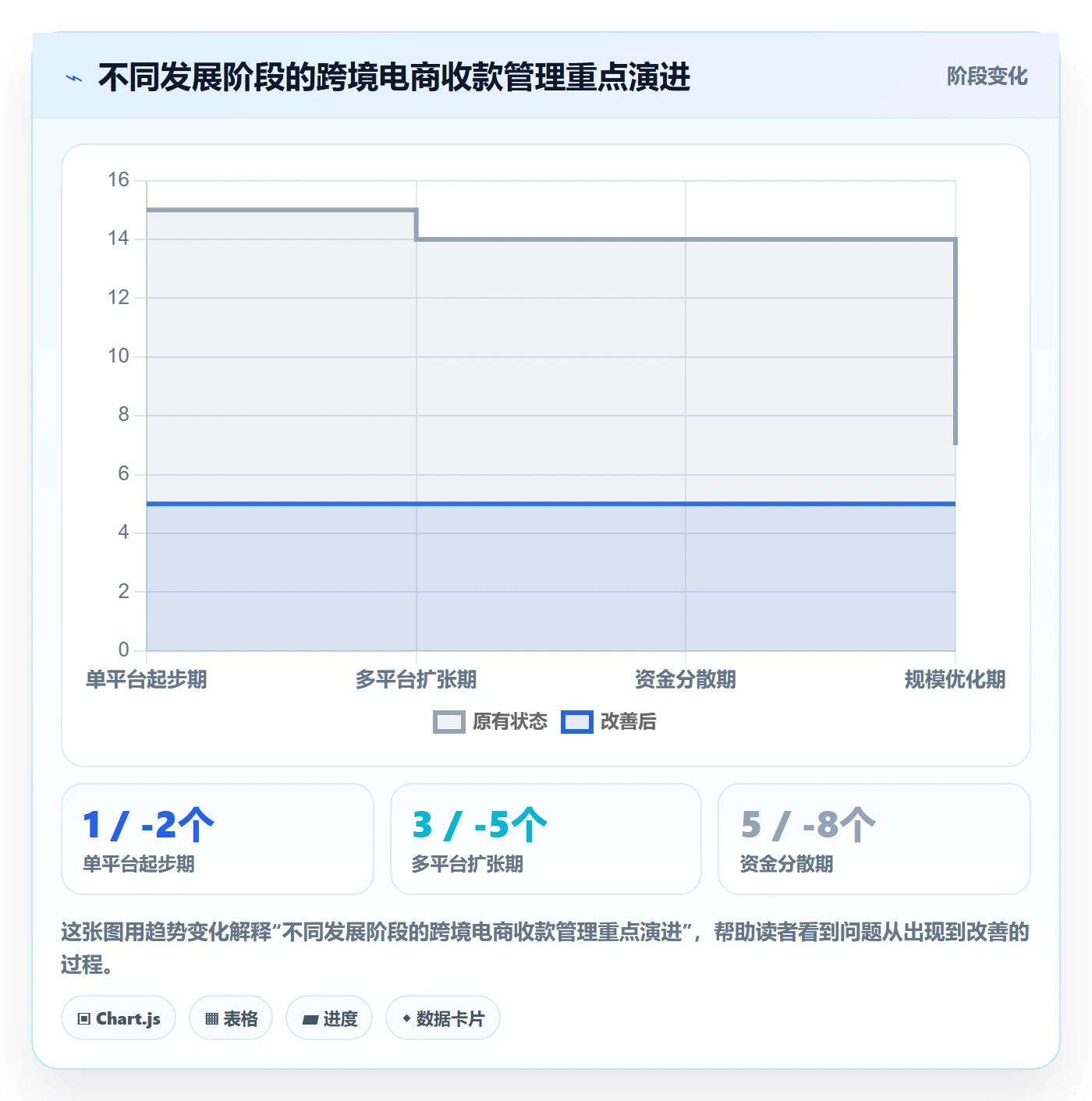 跨境电商一站式服务基础课：支付收款相关的中小商家一次讲透
