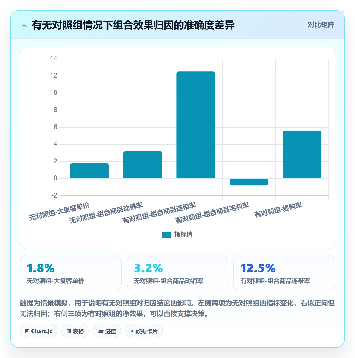 商品分析实践指南：组合优化的进阶玩法怎样更有效
