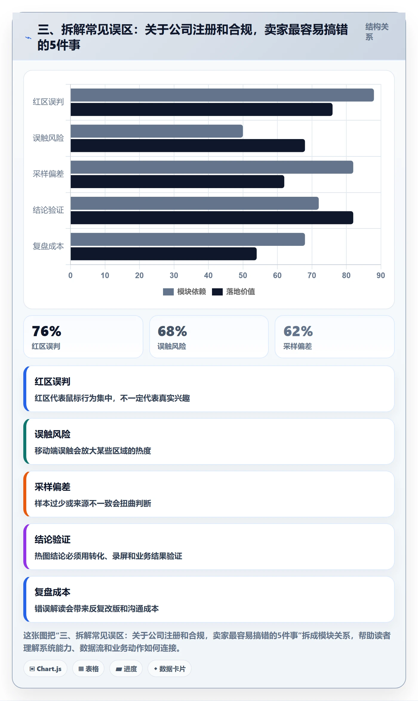 三、拆解常见误区：关于公司注册和合规，卖家最容易搞错的5件事
