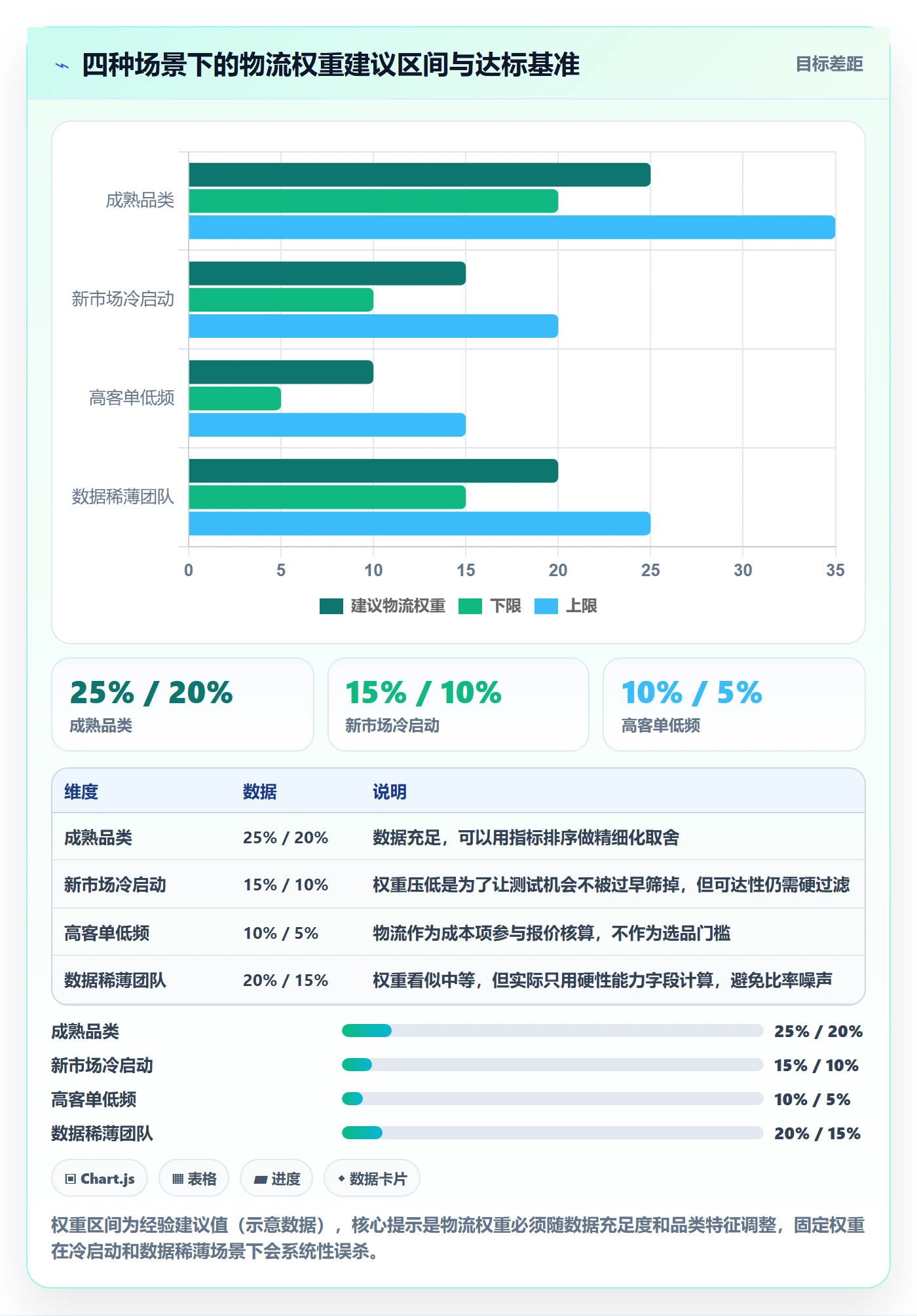 erp跨境电商实施路径：物流对接如何完成选品策略