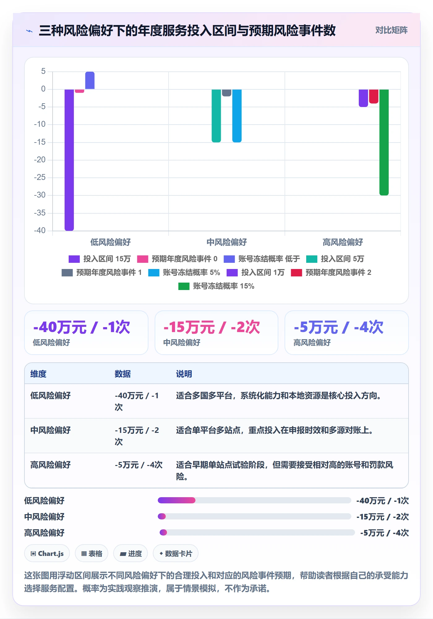 跨境电商一站式服务怎么用?税务合规场景下的案例拆解拆解