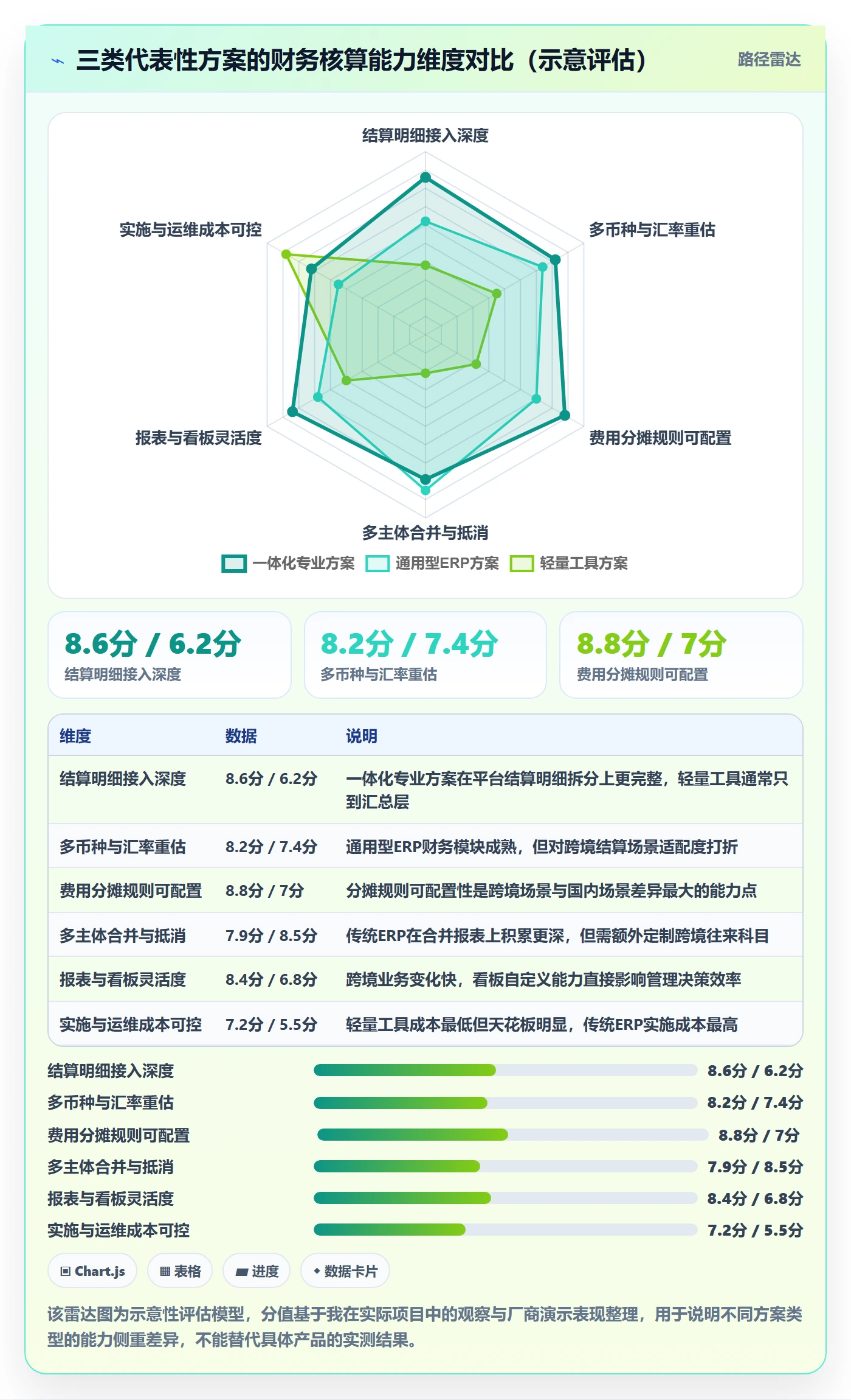 erp跨境电商方案设计：财务核算场景的选型方法怎么做