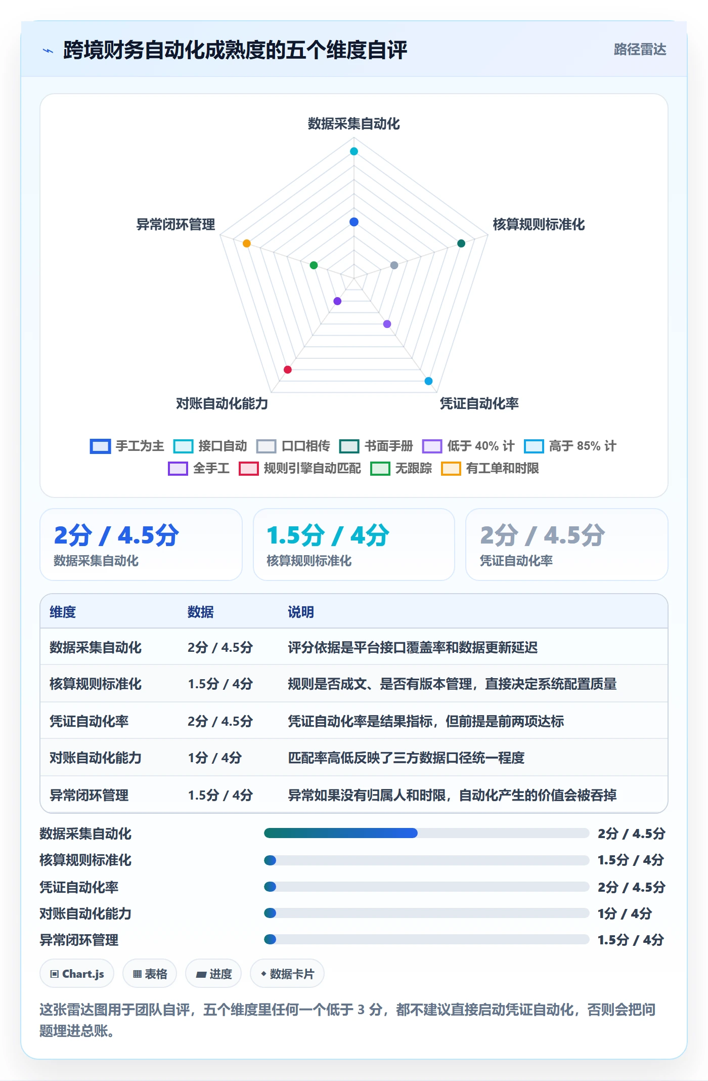 erp跨境电商管理要点：财务核算的自动化方案如何设计