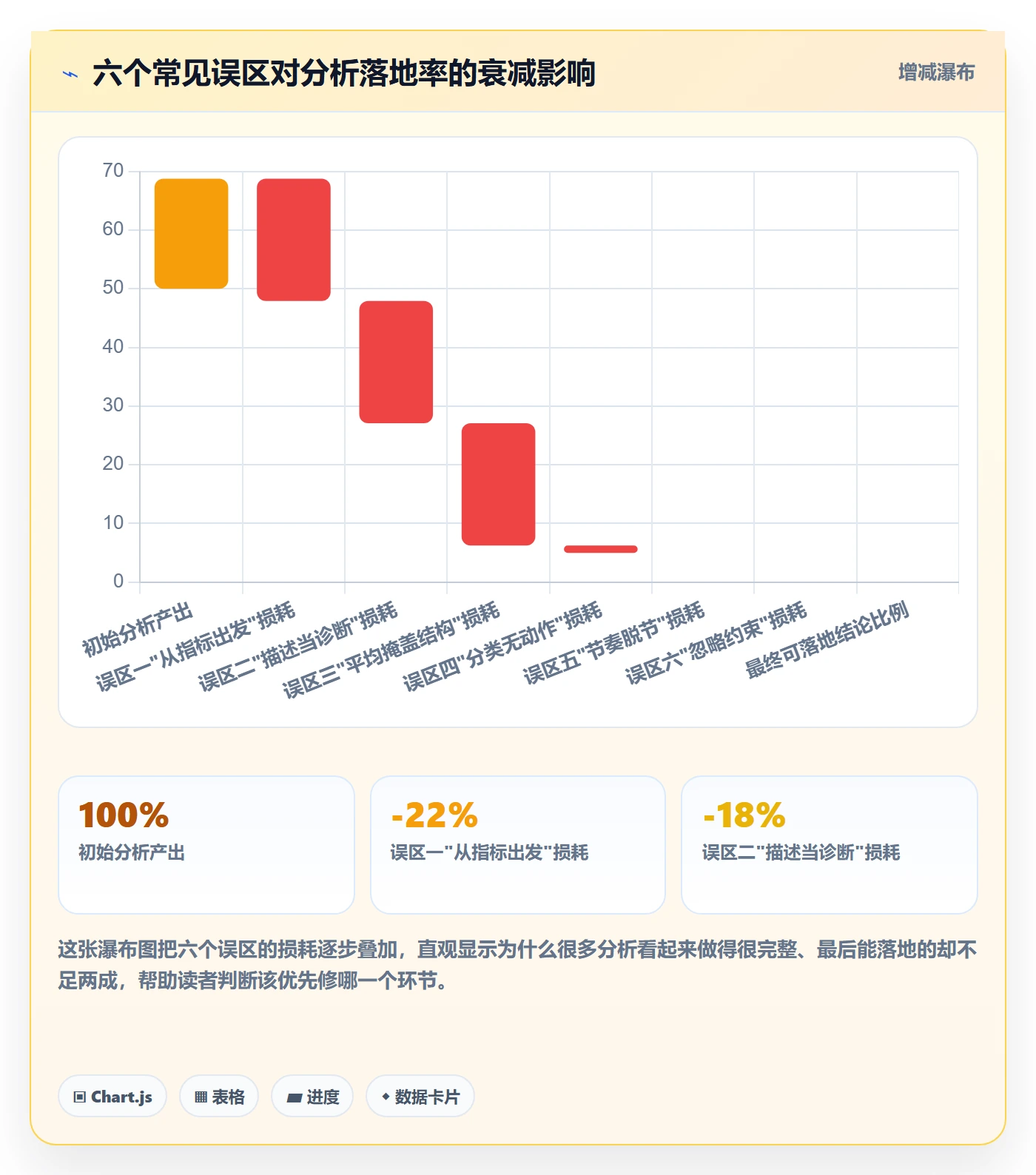 商品分析从0到1：组合优化的日常管理与操作要点