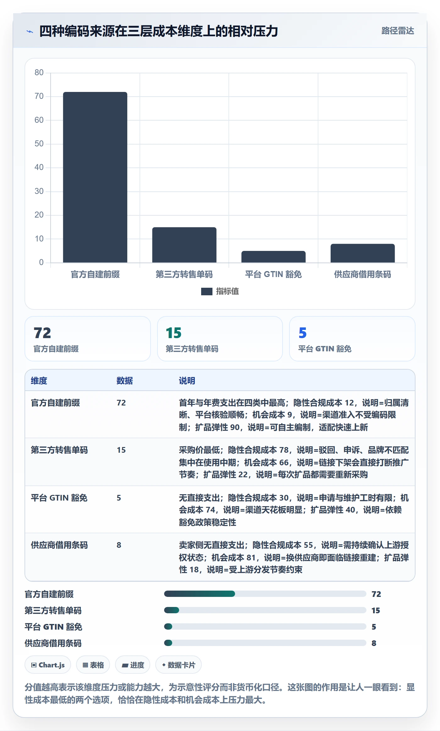 UPC码怎么选？代码申请相关的成本控制判断标准