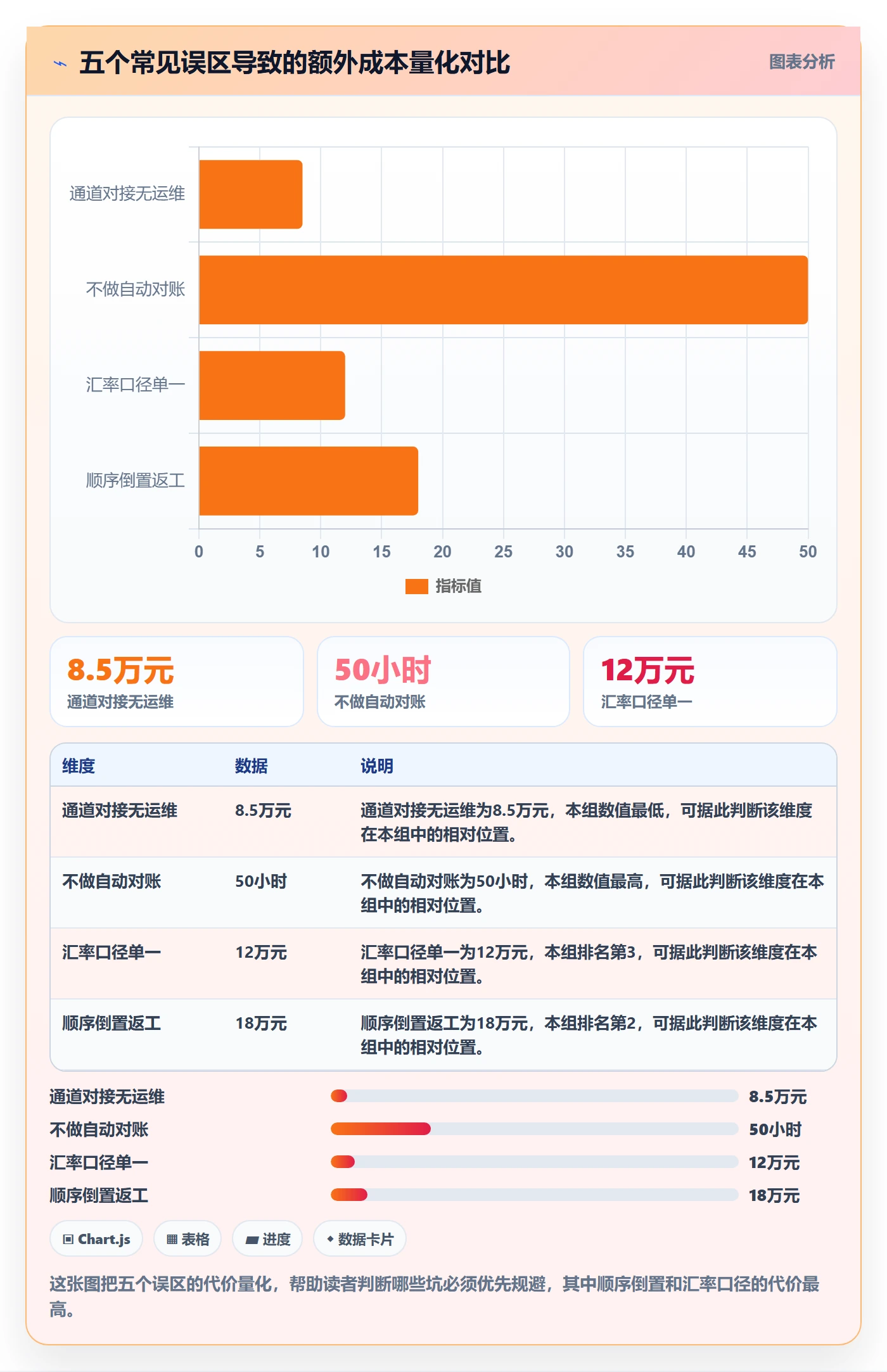 外贸数据分析平台从0到1：市场趋势的支付结算与操作要点