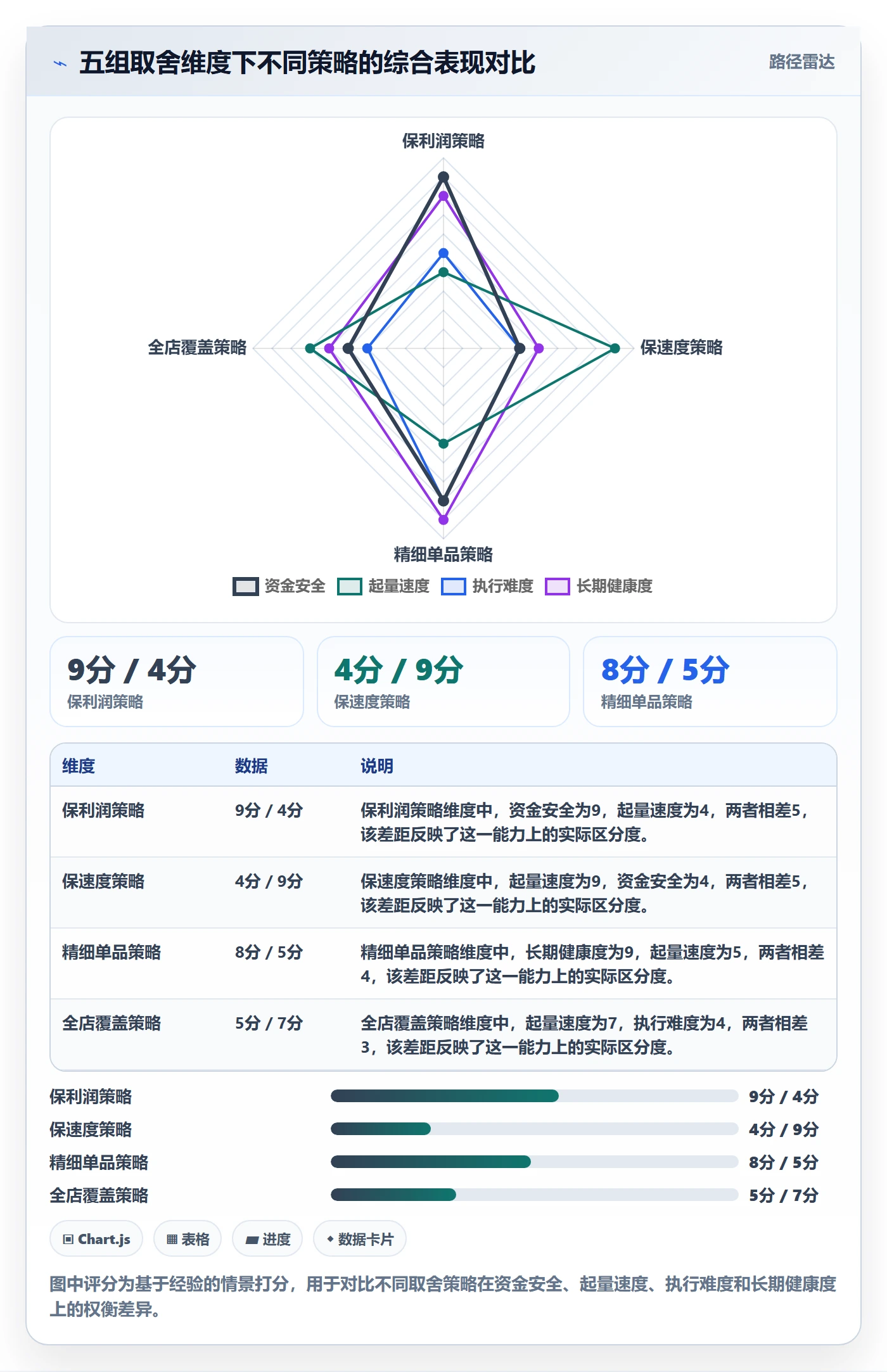 商品分析建设路线：从利润空间到广告投放分几步