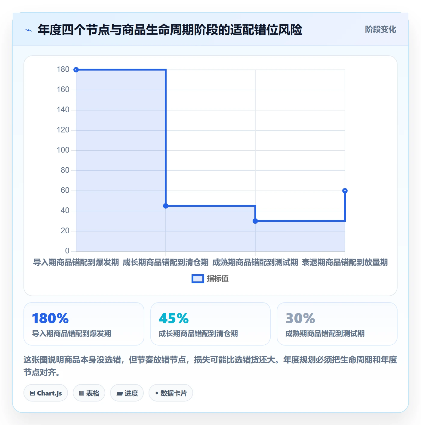 商品分析怎么选？市场需求相关的年度规划判断标准