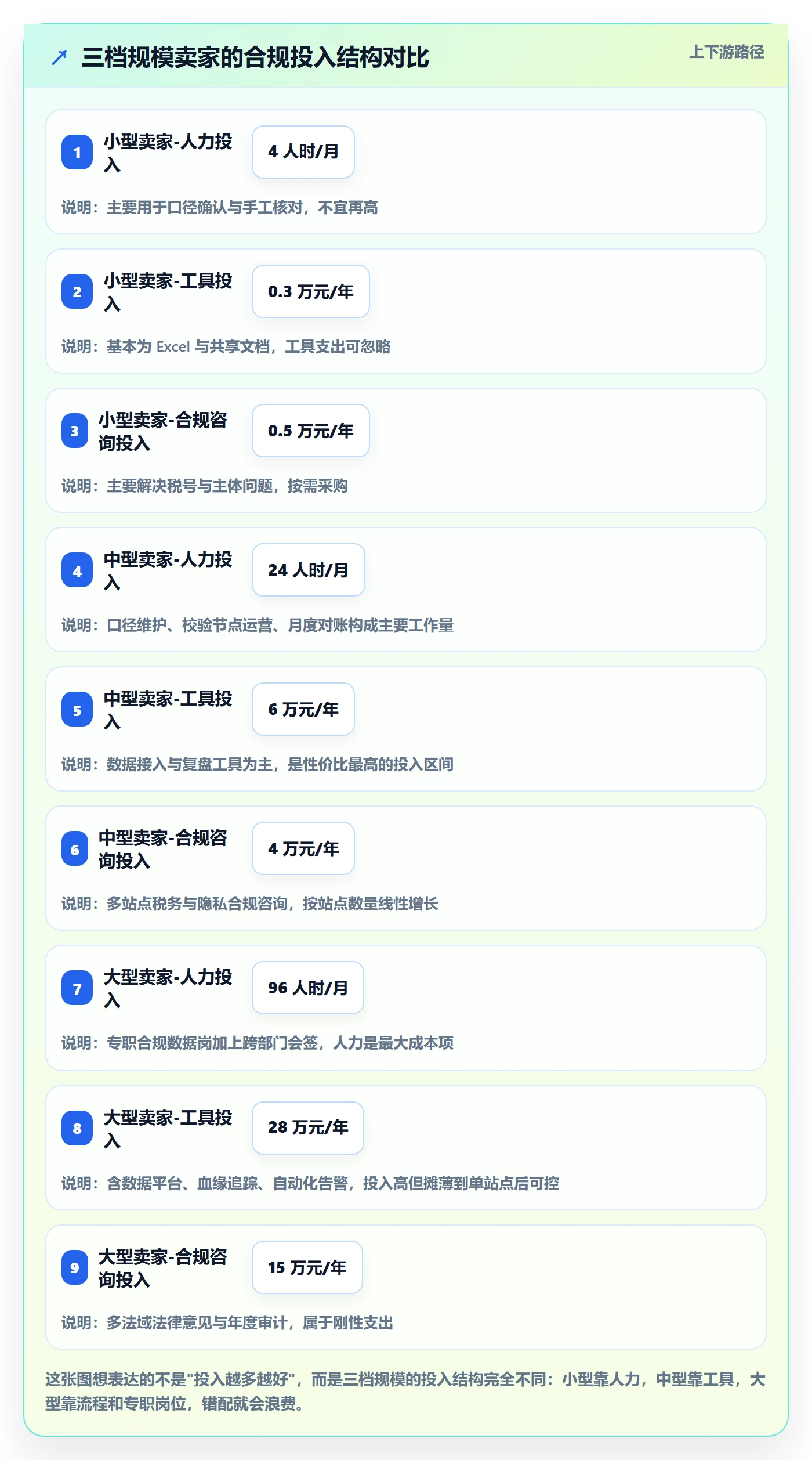 跨境电商运营怎么优化？先从数据复盘的合规管理入手