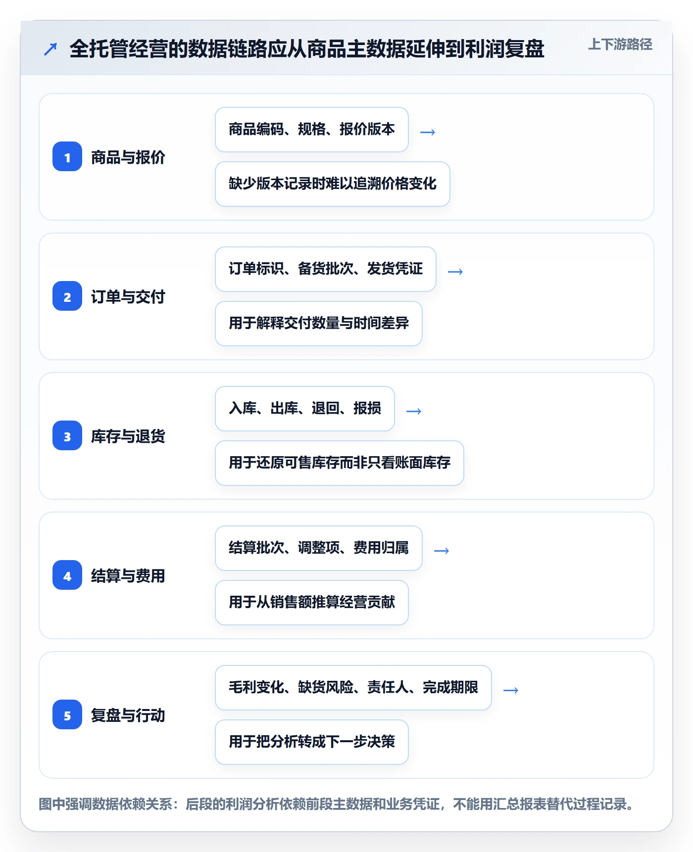 temu怎么落地？从全托管模式讲清系统搭建