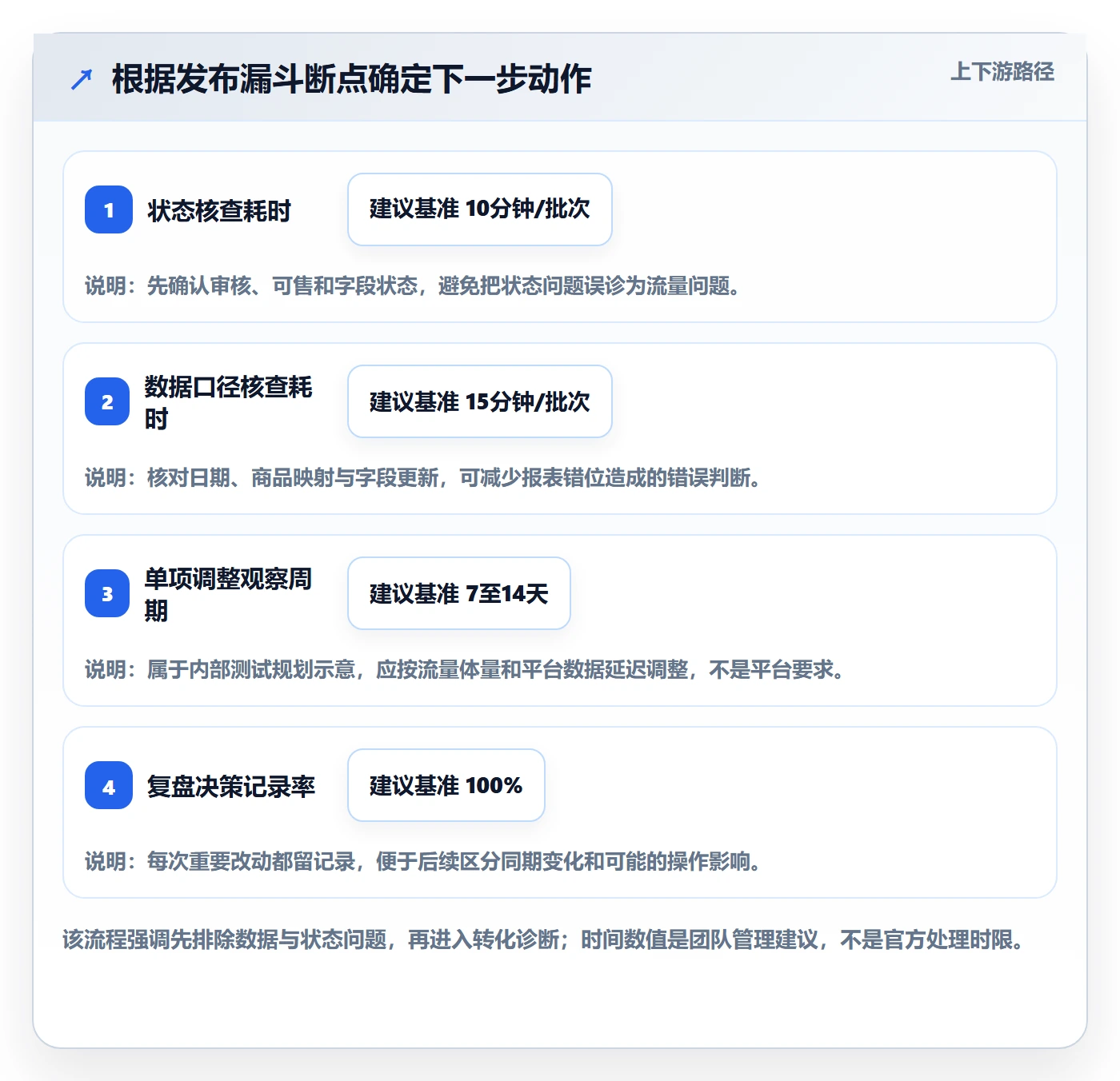 temu基础课：商品发布相关的指标体系一次讲透