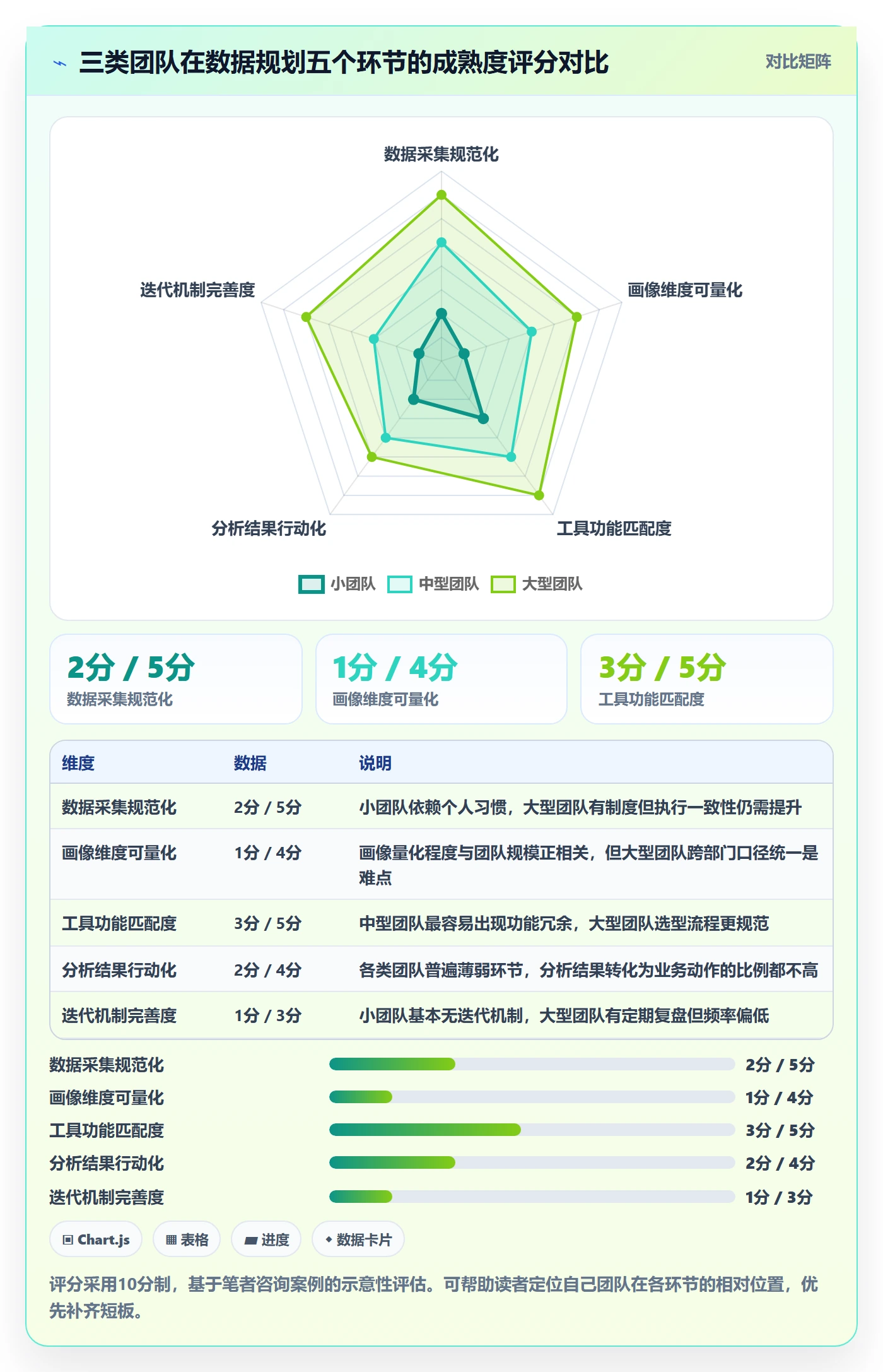 外贸数据分析平台规划方法：客户画像与工具对比如何衔接