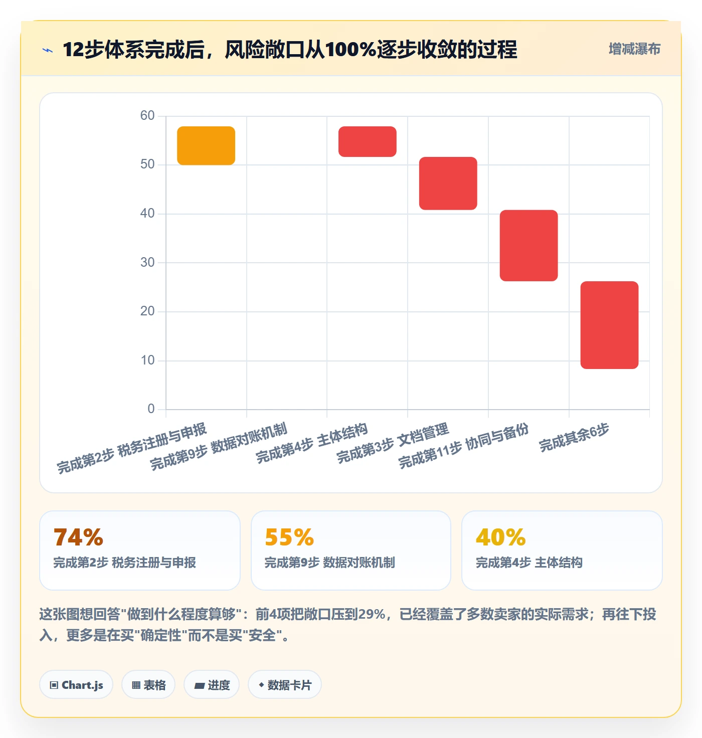 跨境电商一站式服务建设路线：从税务合规到流程设计分几步