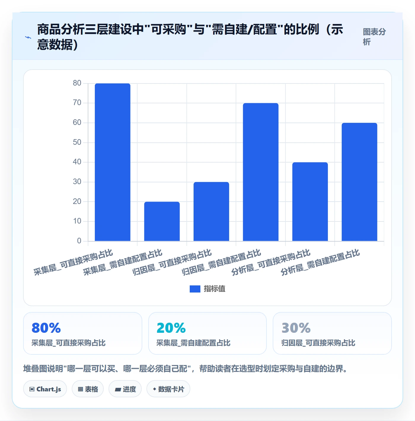 商品分析建设路线：从用户评价到系统搭建分几步