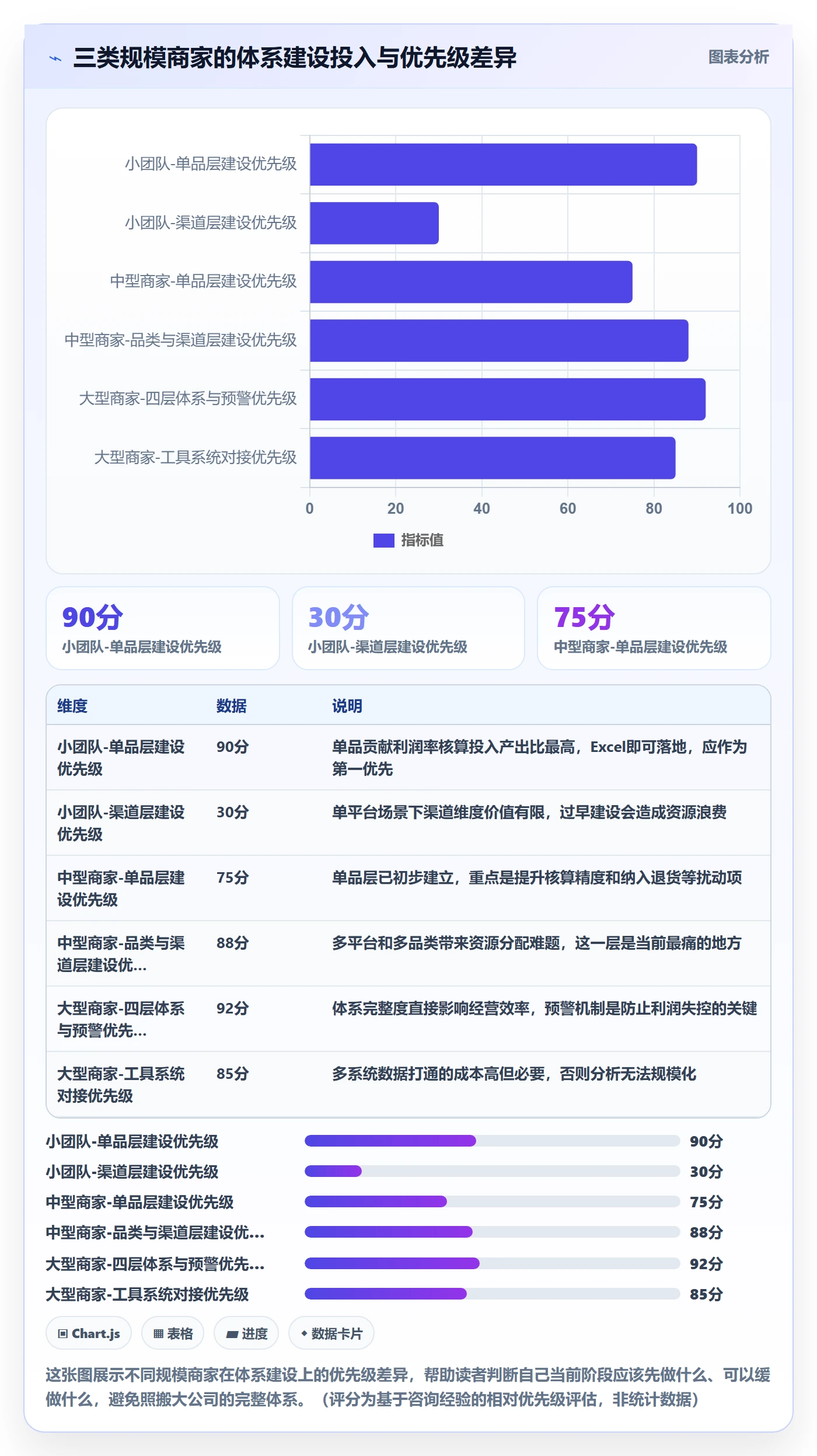 商品分析实用方法：围绕利润空间建立指标体系