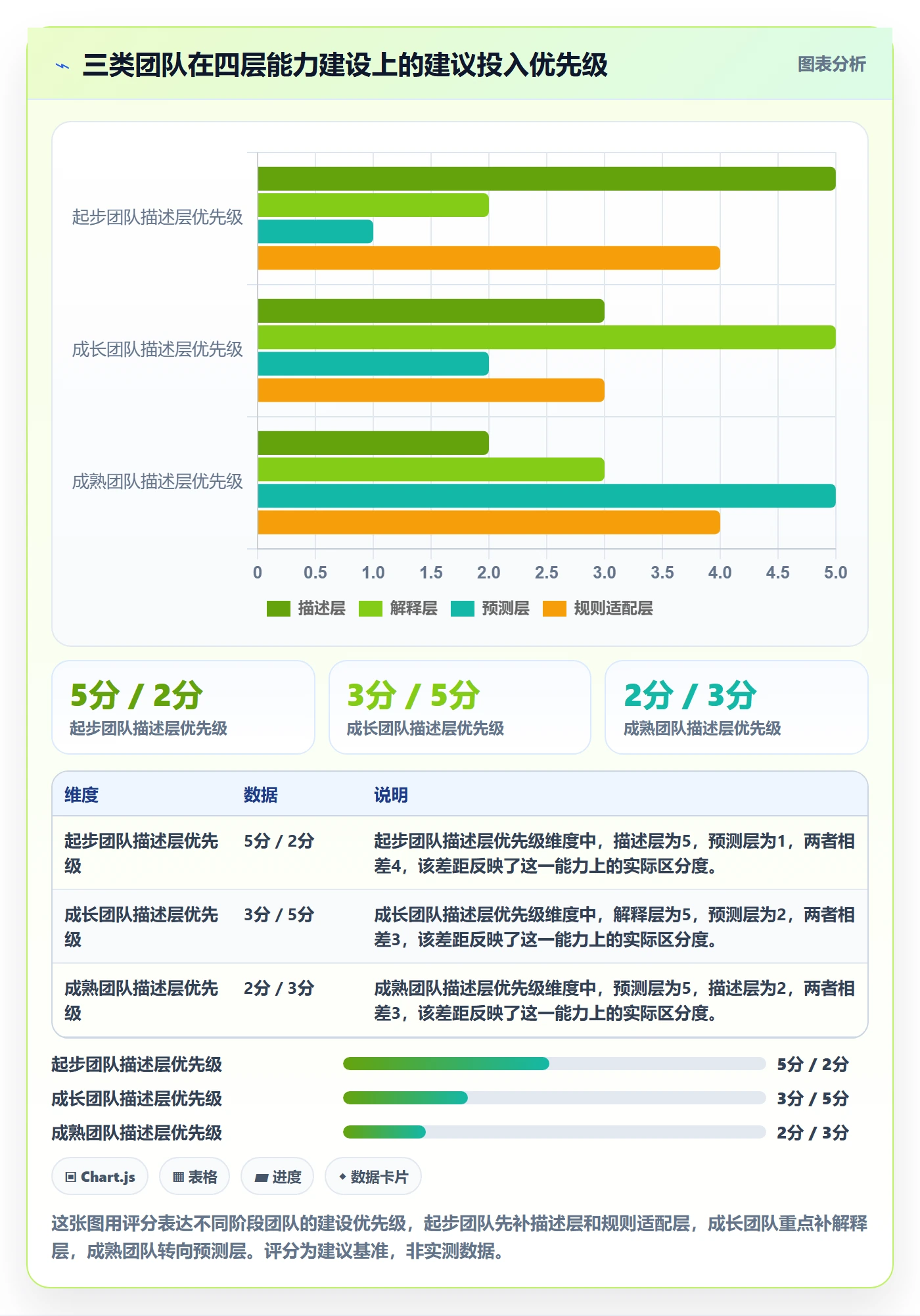 商品分析建设路线：从销量趋势到平台规则分几步