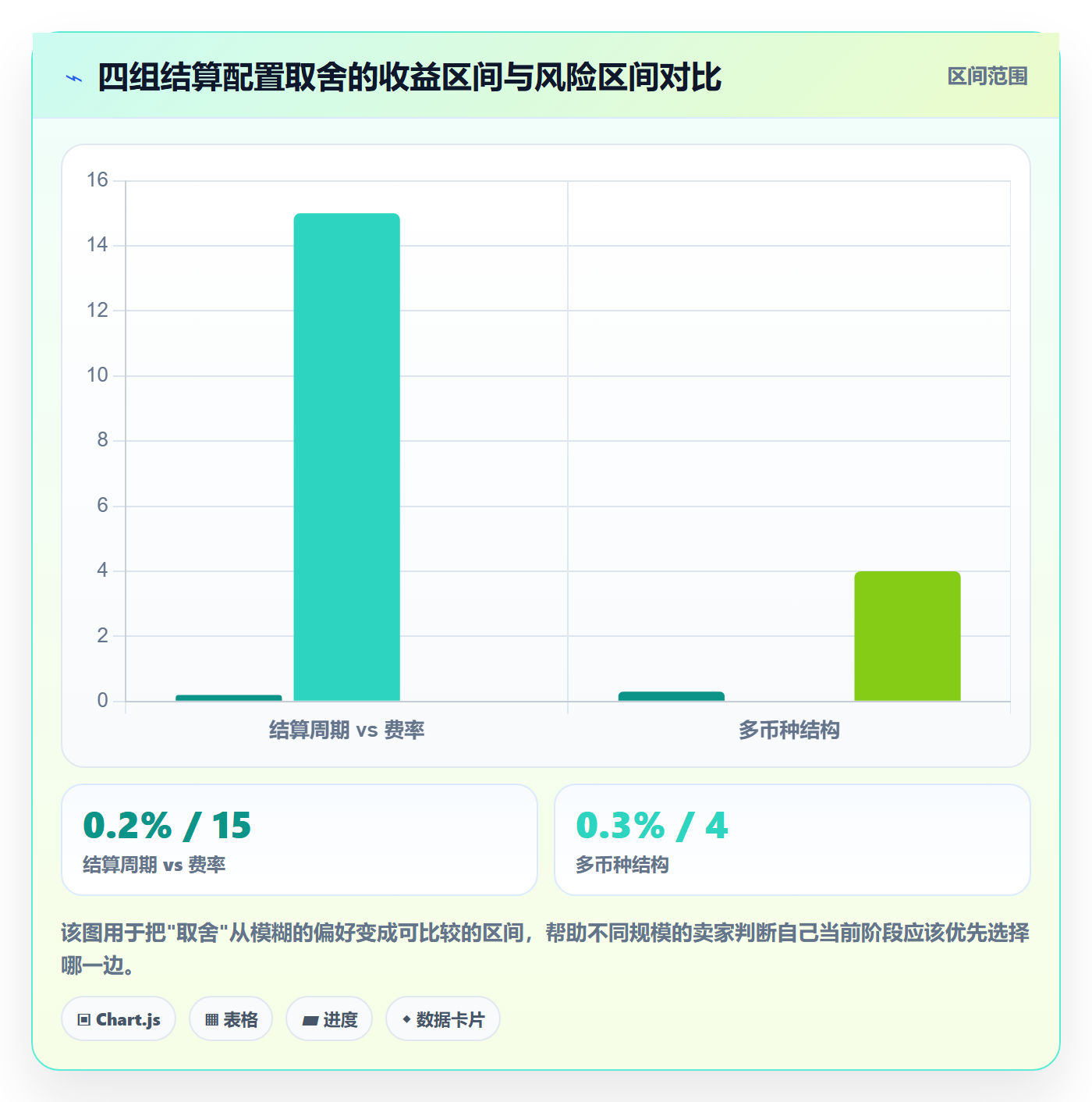 跨境电商运营配置指南:选品上新需要哪些支付结算设置