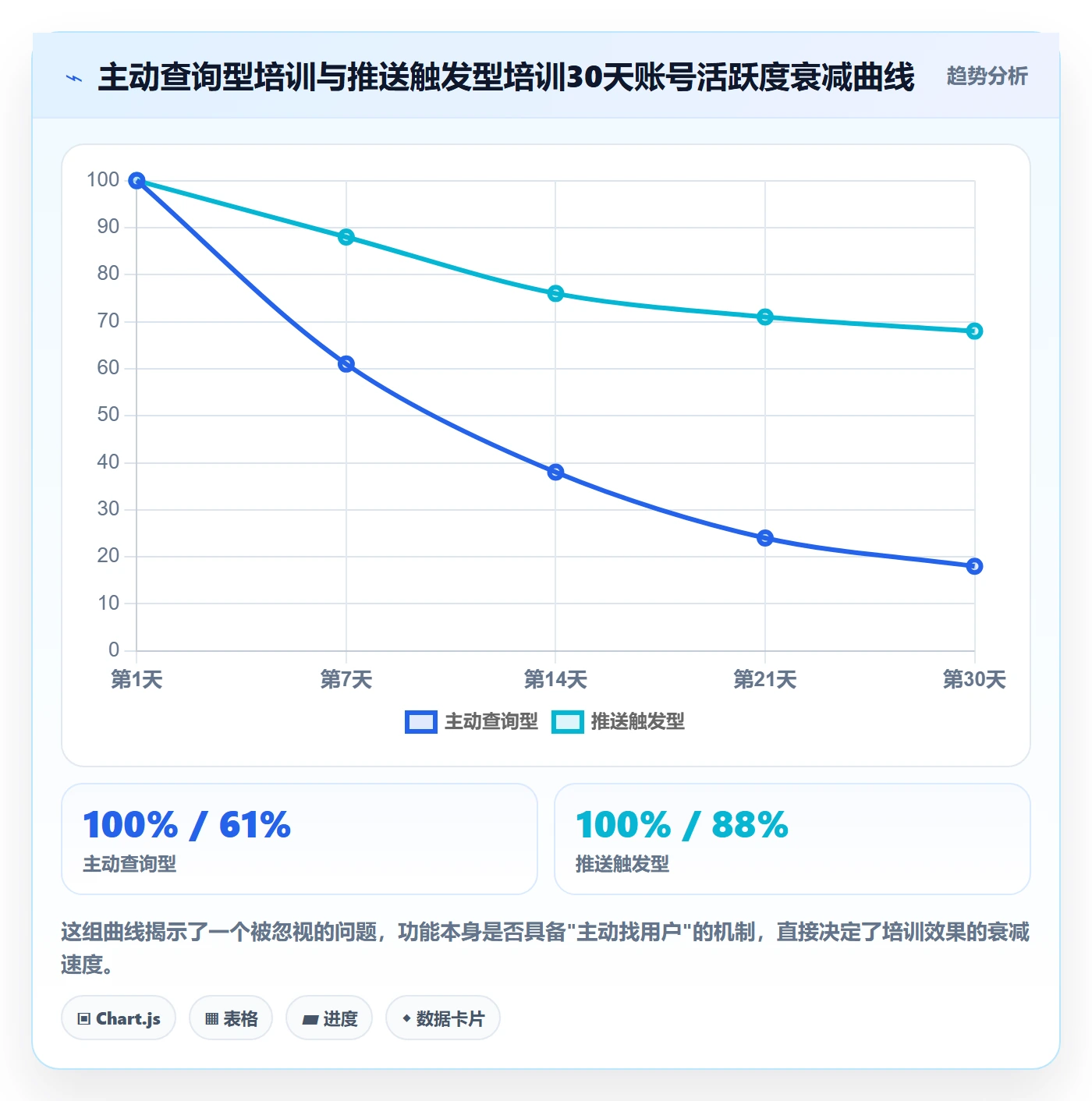 外贸数据分析平台操作手册：竞争对手对应的团队培训步骤