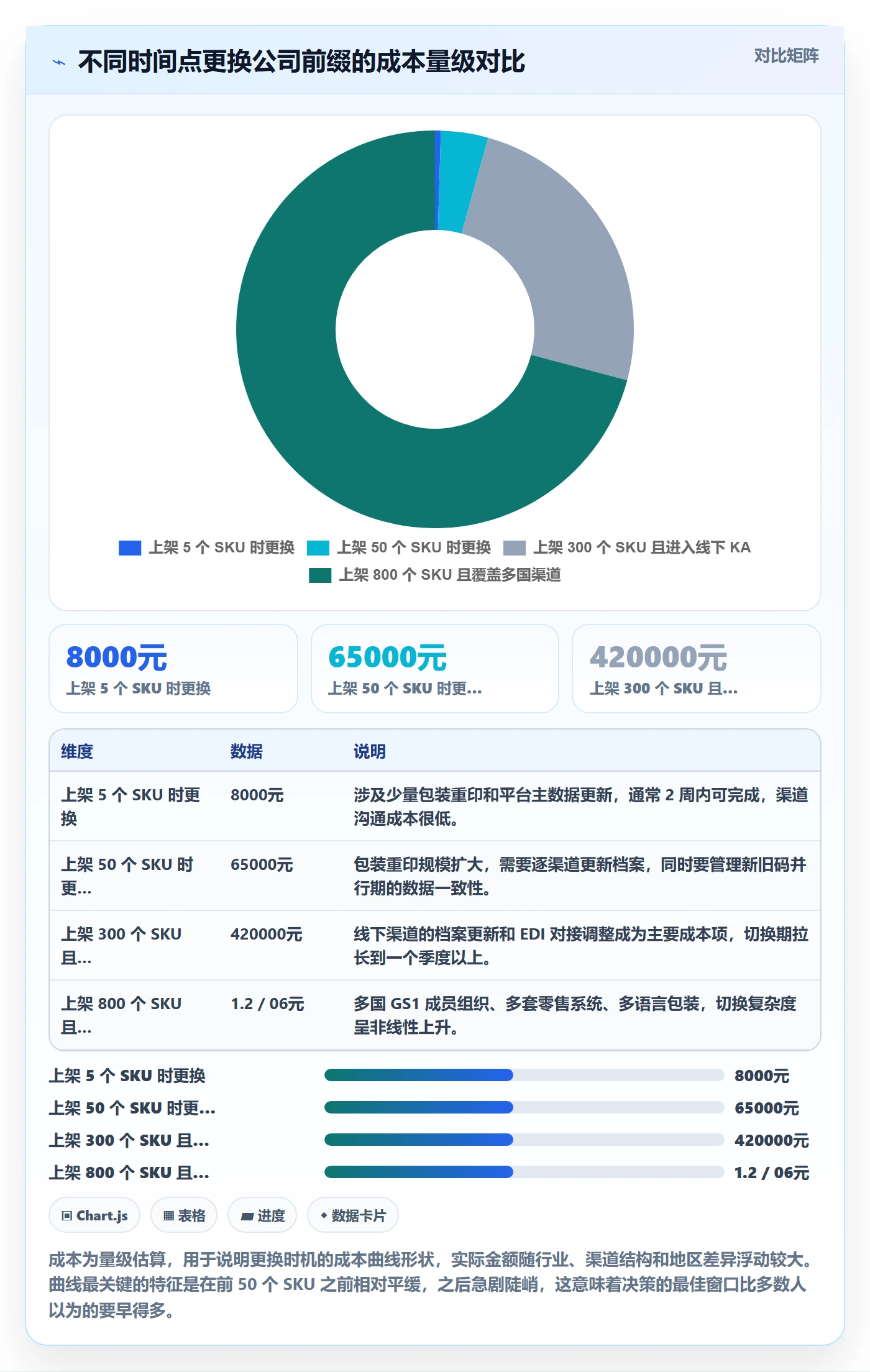 UPC码实践指南：代码申请的品牌建设怎样更有效