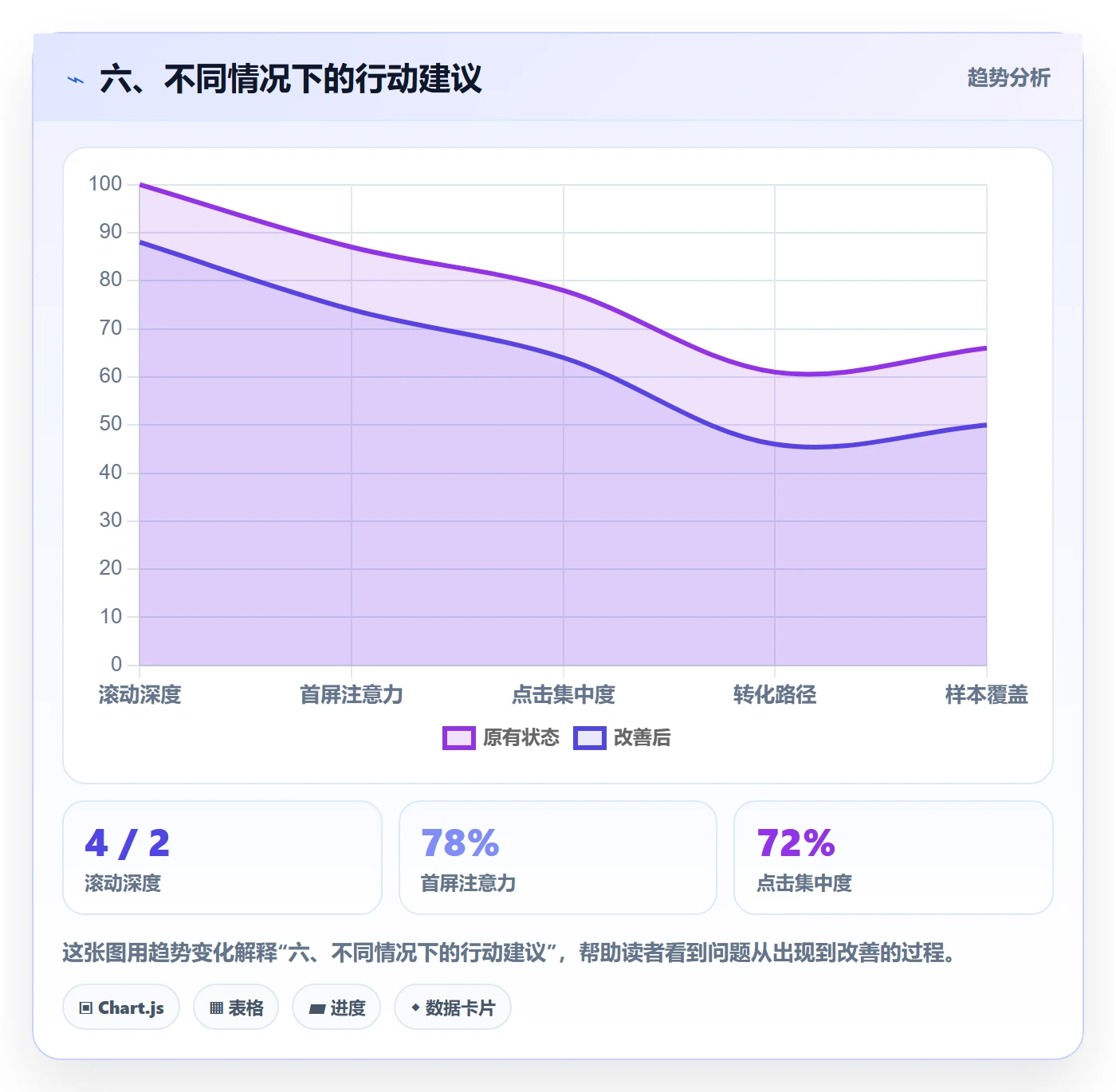 六、不同情况下的行动建议