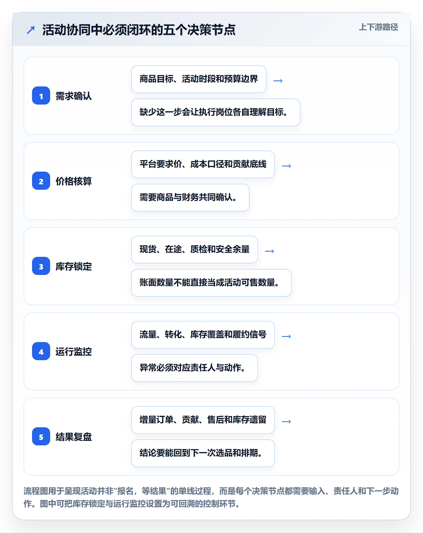 temu从0到1：活动流量的团队协同与操作要点