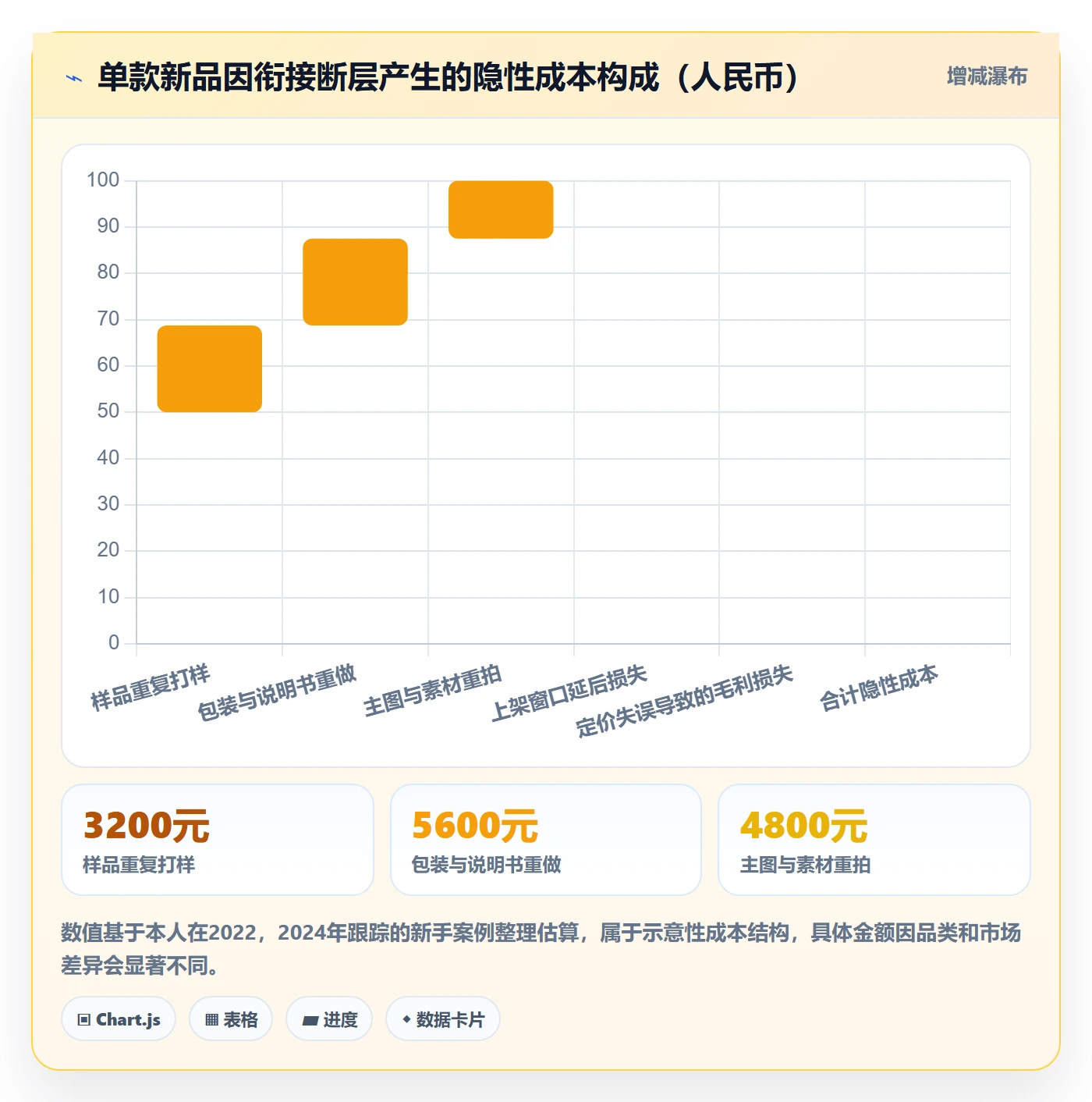跨境电商一站式服务规划方法：选品采购与入门指南如何衔接