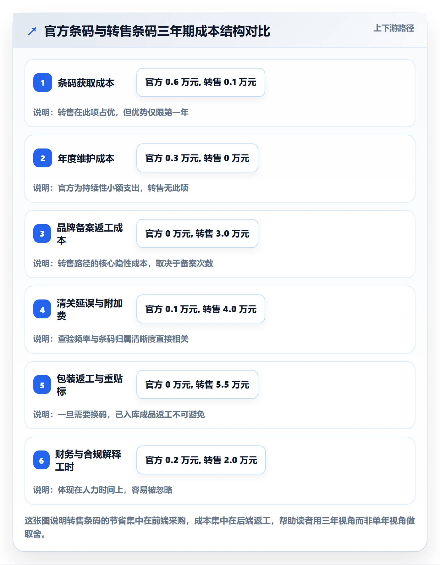 UPC码从0到1：合规风险的税务筹划与操作要点