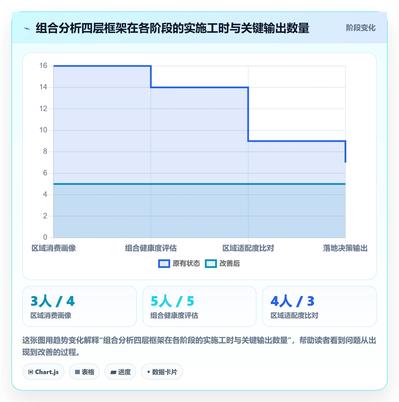 商品分析应用思路：围绕组合优化拆解本地化运营