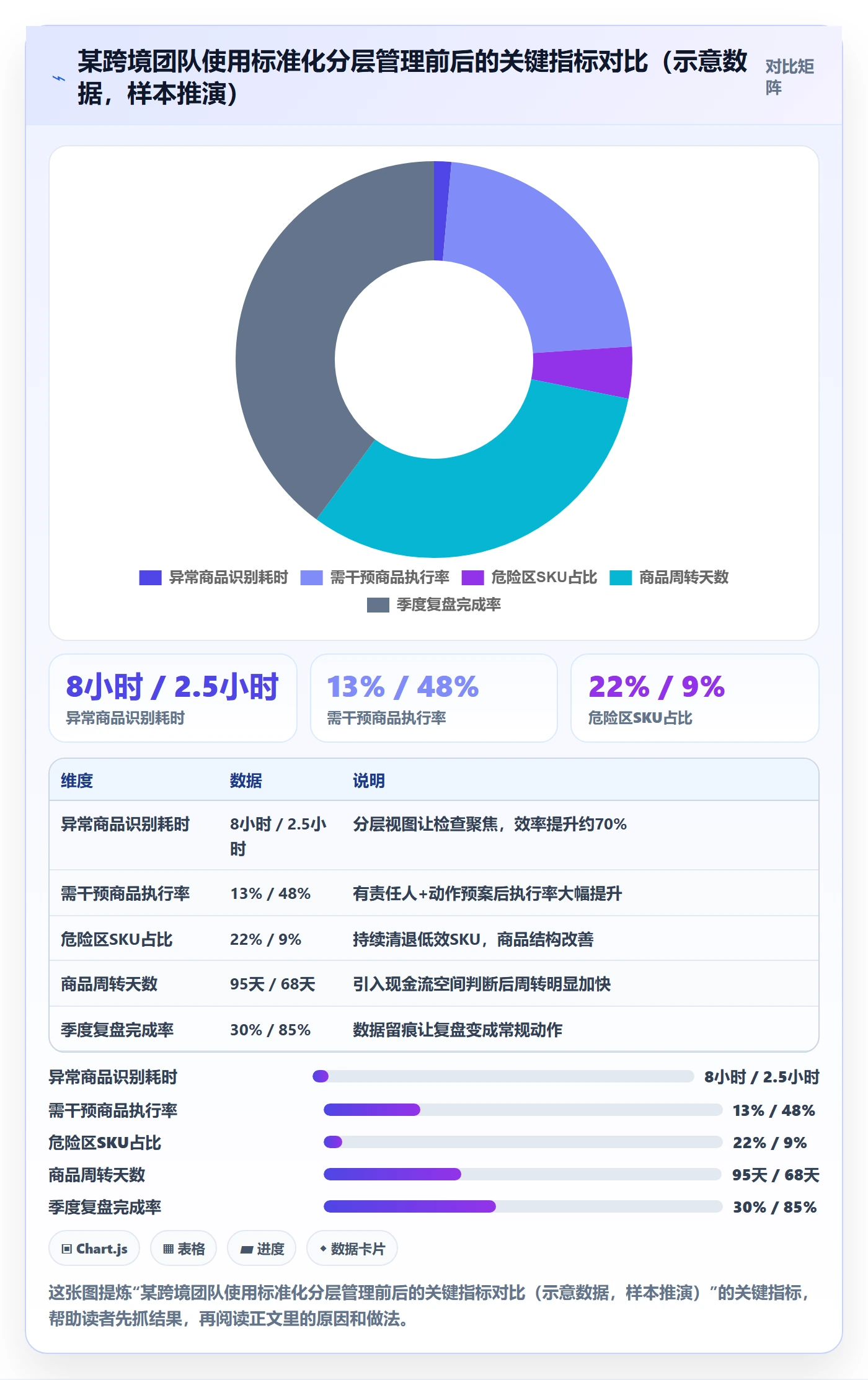 商品分析使用技巧：利润空间对应的标准化管理方法