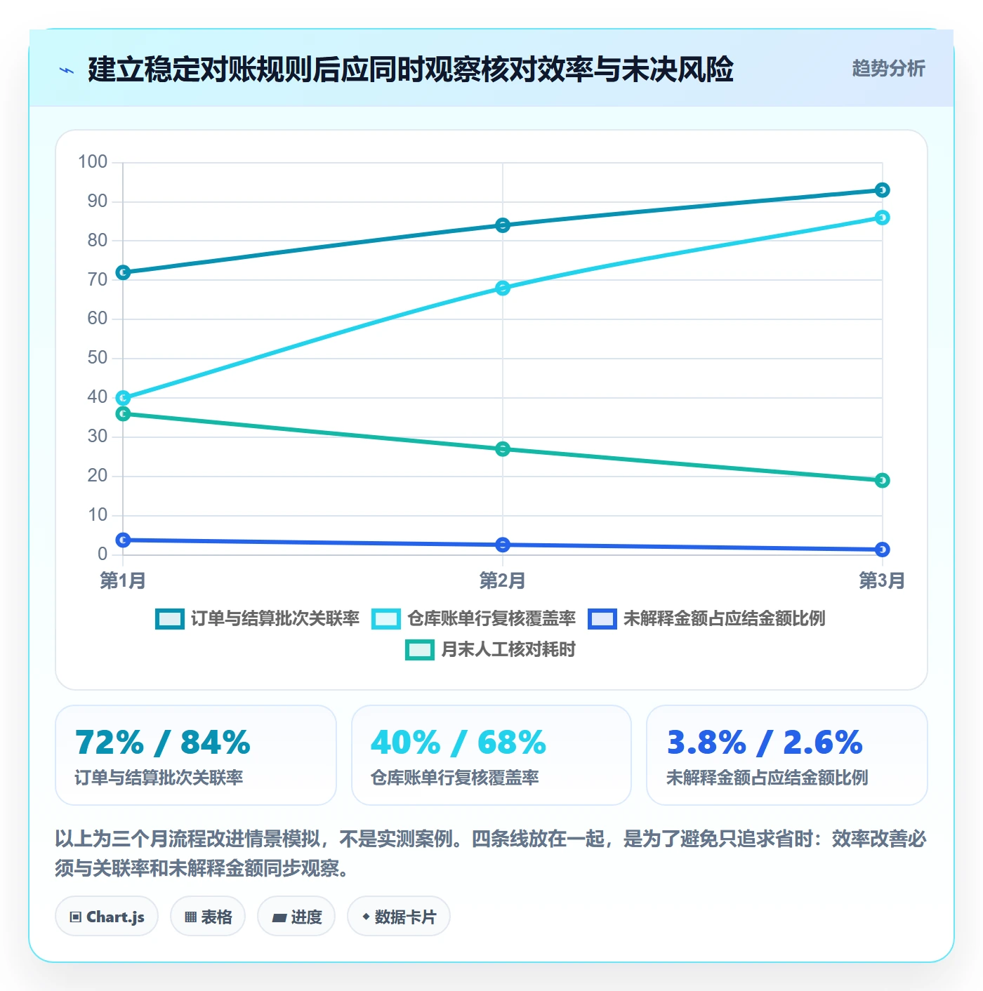 跨境电商海外仓管理：支付结算从哪里开始