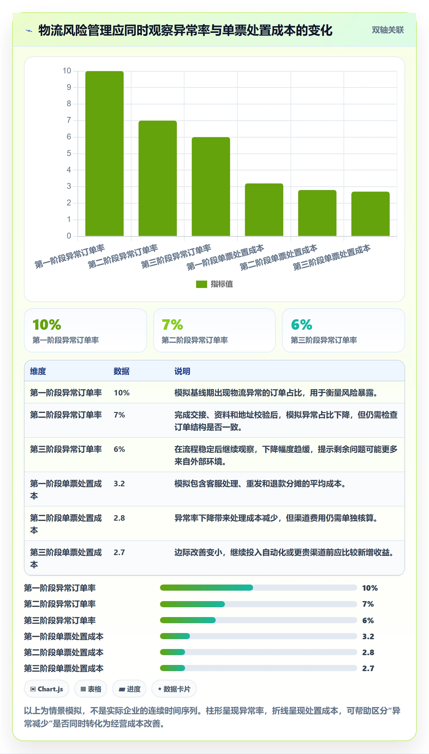 跨境电商工作指南：用风险排查解决跨境物流问题