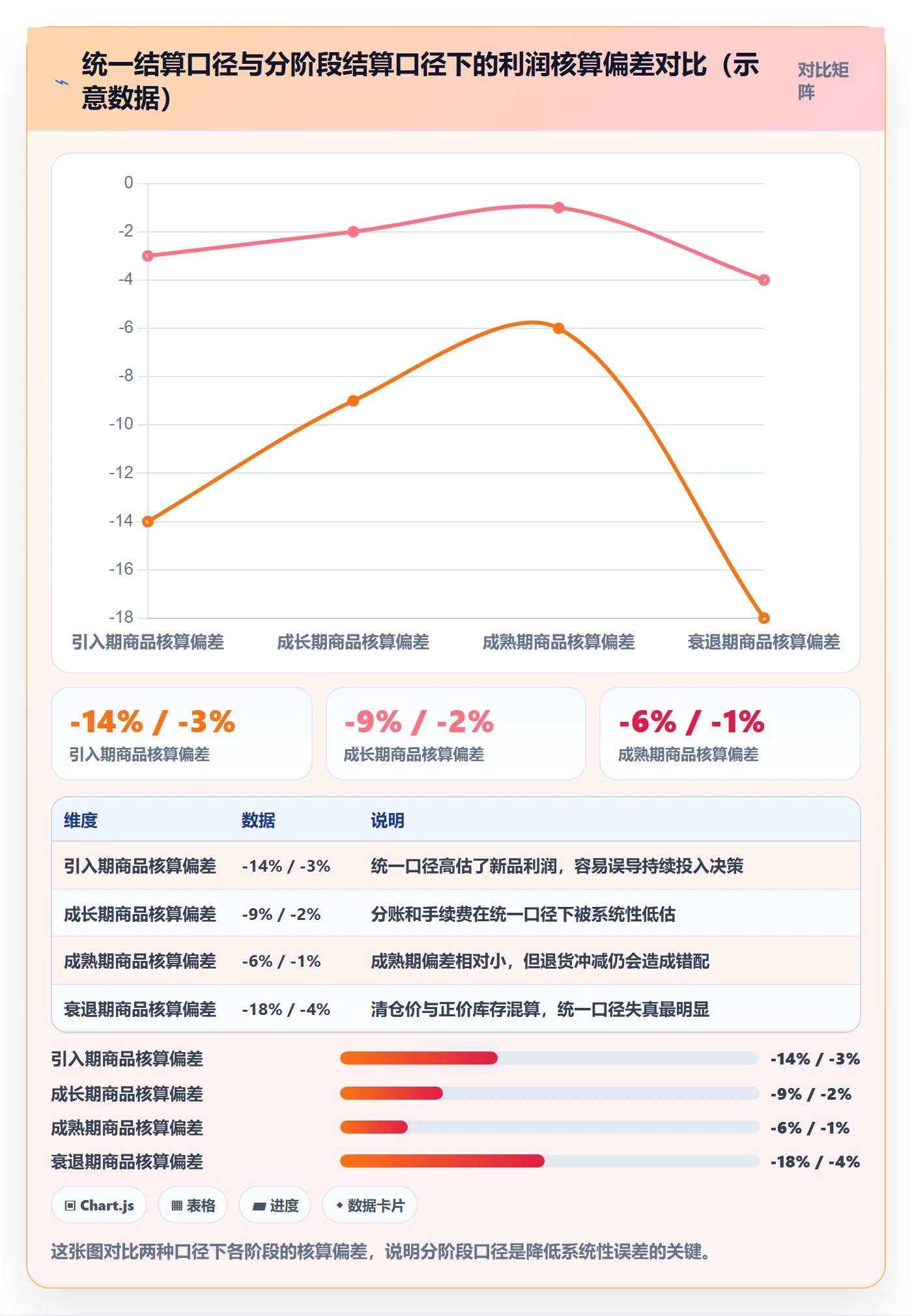 商品分析管理模板：围绕生命周期开展支付结算