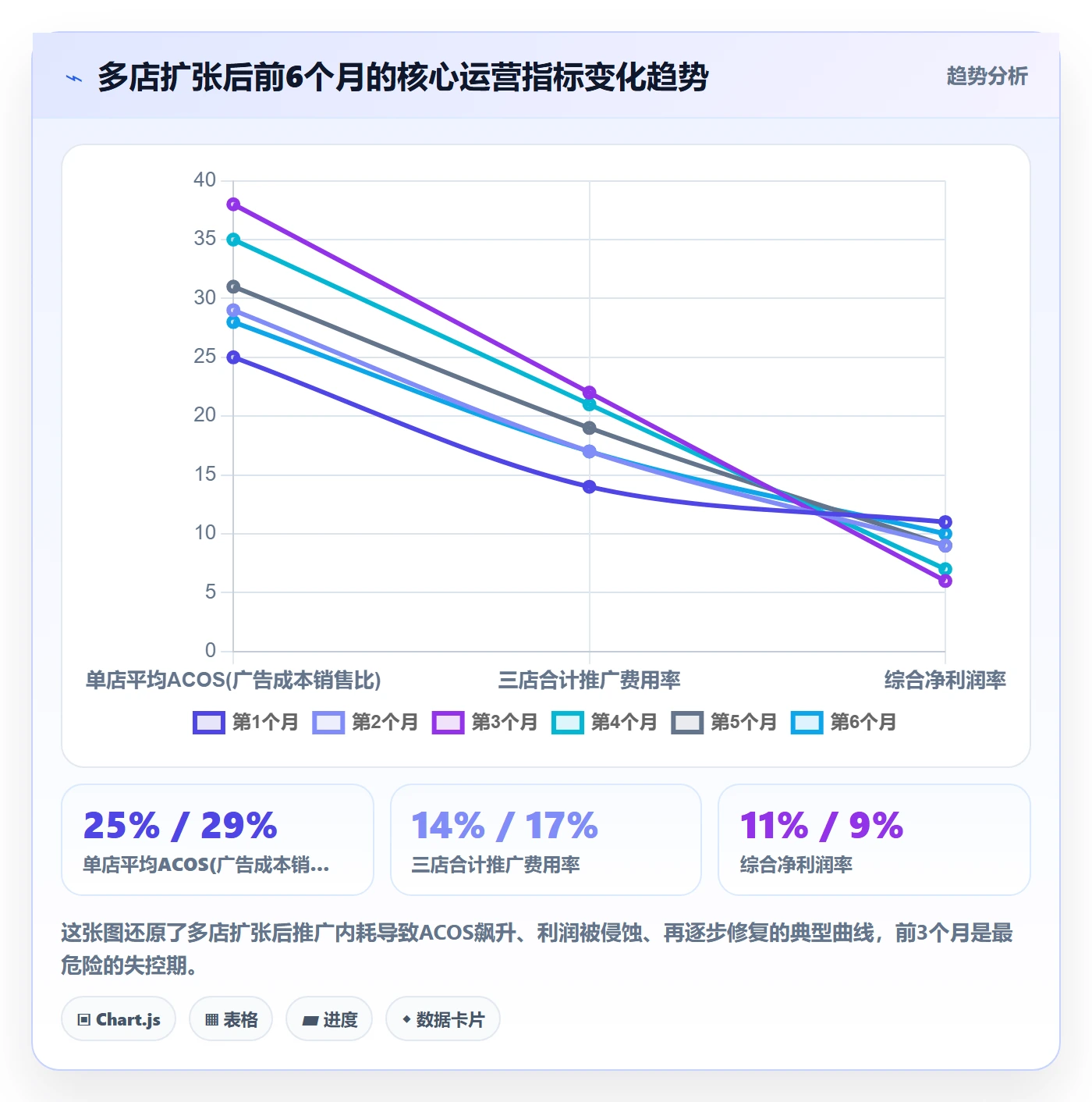 跨境电商一站式服务多店经营全解析：重点看懂运营推广